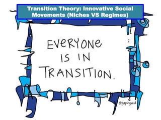 Transition Theory: Innovative Social
Movements (Niches VS Regimes)
 