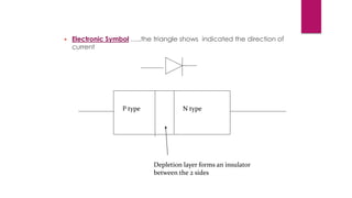  Electronic Symbol …..the triangle shows indicated the direction of
current
Depletion layer forms an insulator
between th...
