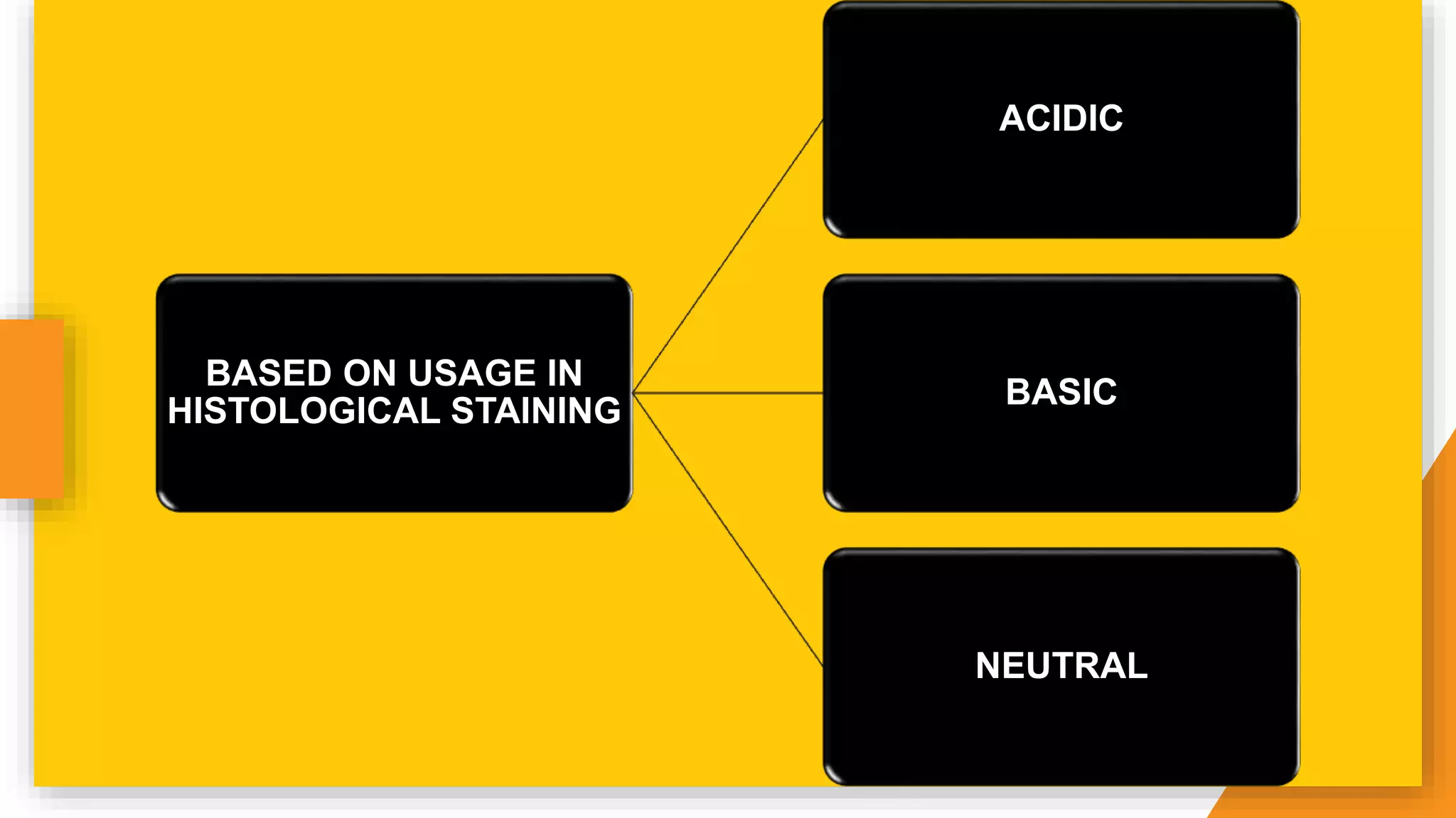 BASED ON USAGE IN
HISTOLOGICAL STAINING
ACIDIC
BASIC
NEUTRAL
 