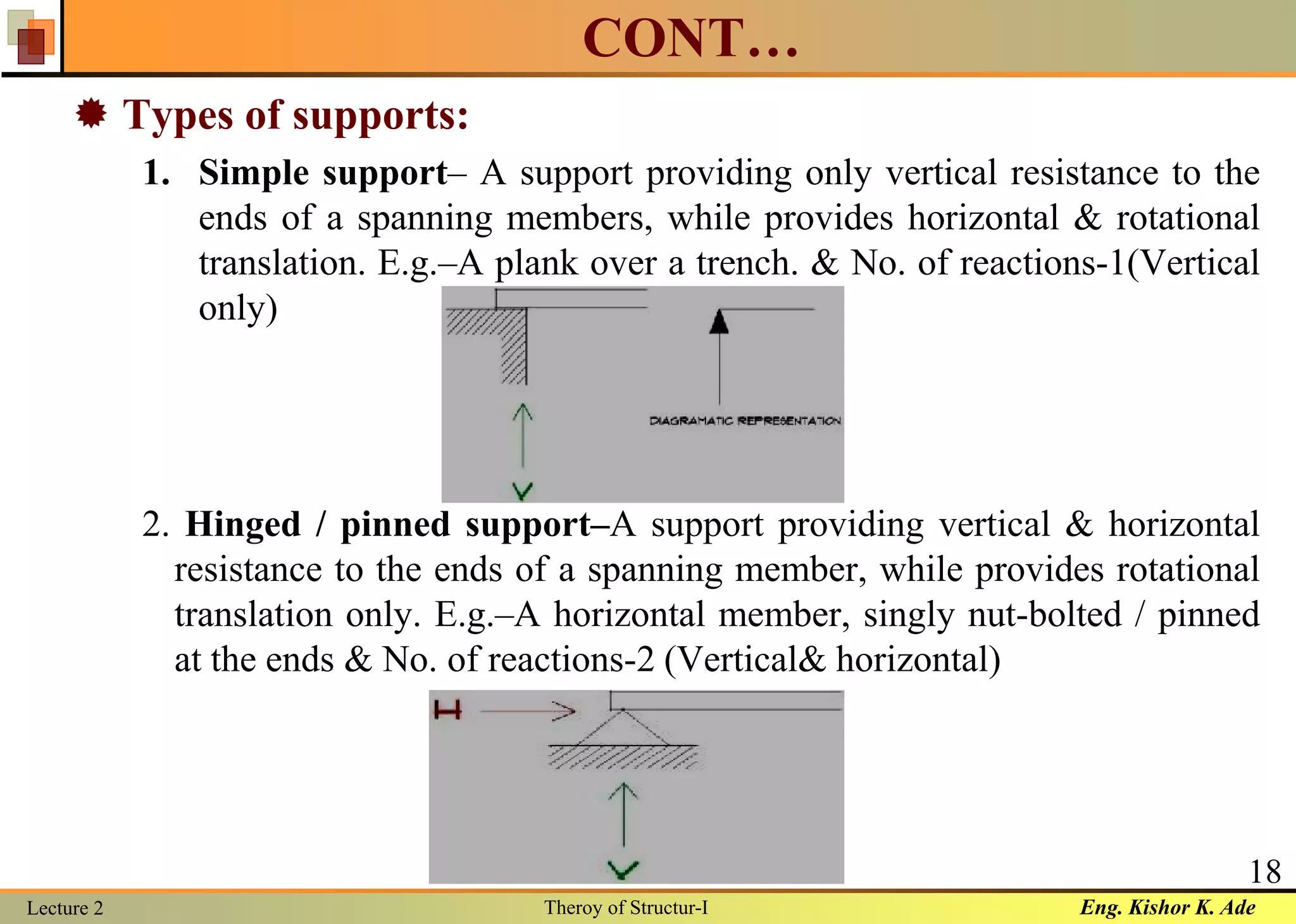 Eng. Kishor K. AdeLecture 2 Theroy of Structur-I
18
CONT…
 Types of supports:
1. Simple support– A support providing only vertical resistance to the
ends of a spanning members, while provides horizontal & rotational
translation. E.g.–A plank over a trench. & No. of reactions-1(Vertical
only)
2. Hinged / pinned support–A support providing vertical & horizontal
resistance to the ends of a spanning member, while provides rotational
translation only. E.g.–A horizontal member, singly nut-bolted / pinned
at the ends & No. of reactions-2 (Vertical& horizontal)
 