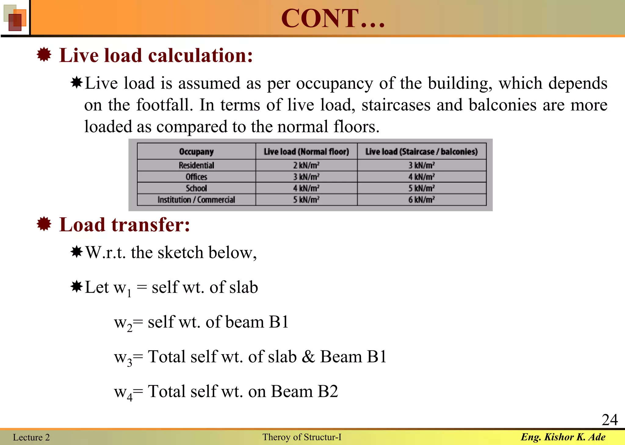 Eng. Kishor K. AdeLecture 2 Theroy of Structur-I
24
CONT…
 Live load calculation:
Live load is assumed as per occupancy of the building, which depends
on the footfall. In terms of live load, staircases and balconies are more
loaded as compared to the normal floors.
 Load transfer:
W.r.t. the sketch below,
Let w1 = self wt. of slab
w2= self wt. of beam B1
w3= Total self wt. of slab & Beam B1
w4= Total self wt. on Beam B2
 