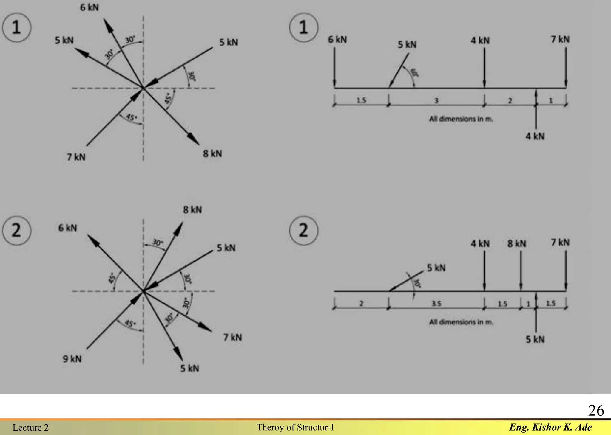 Eng. Kishor K. AdeLecture 2 Theroy of Structur-I
26
 