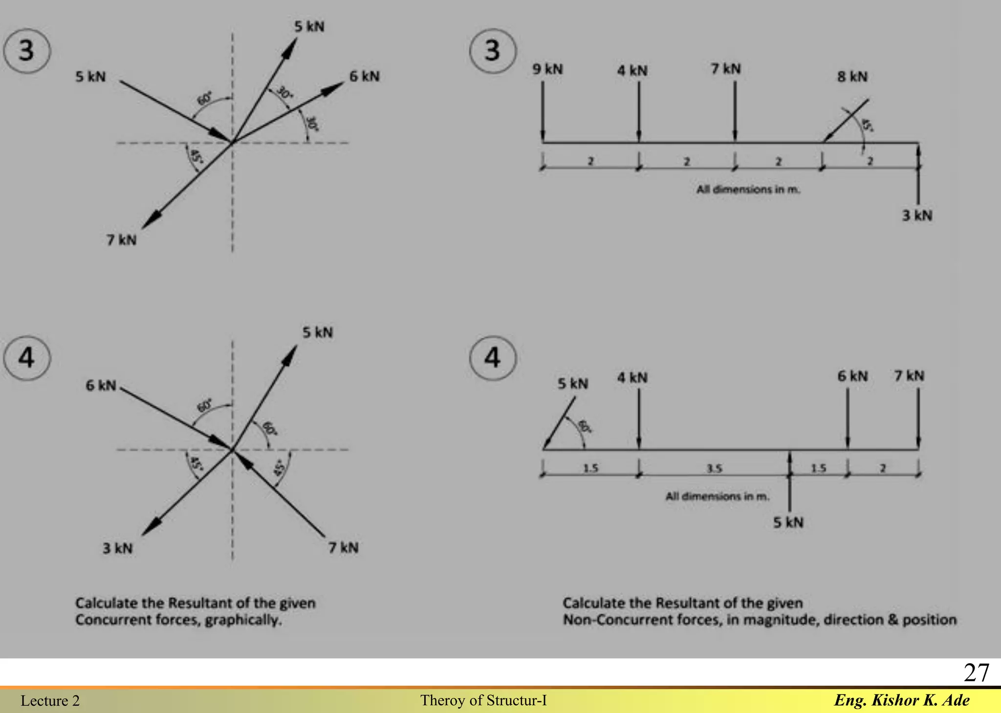 Eng. Kishor K. AdeLecture 2 Theroy of Structur-I
27
 