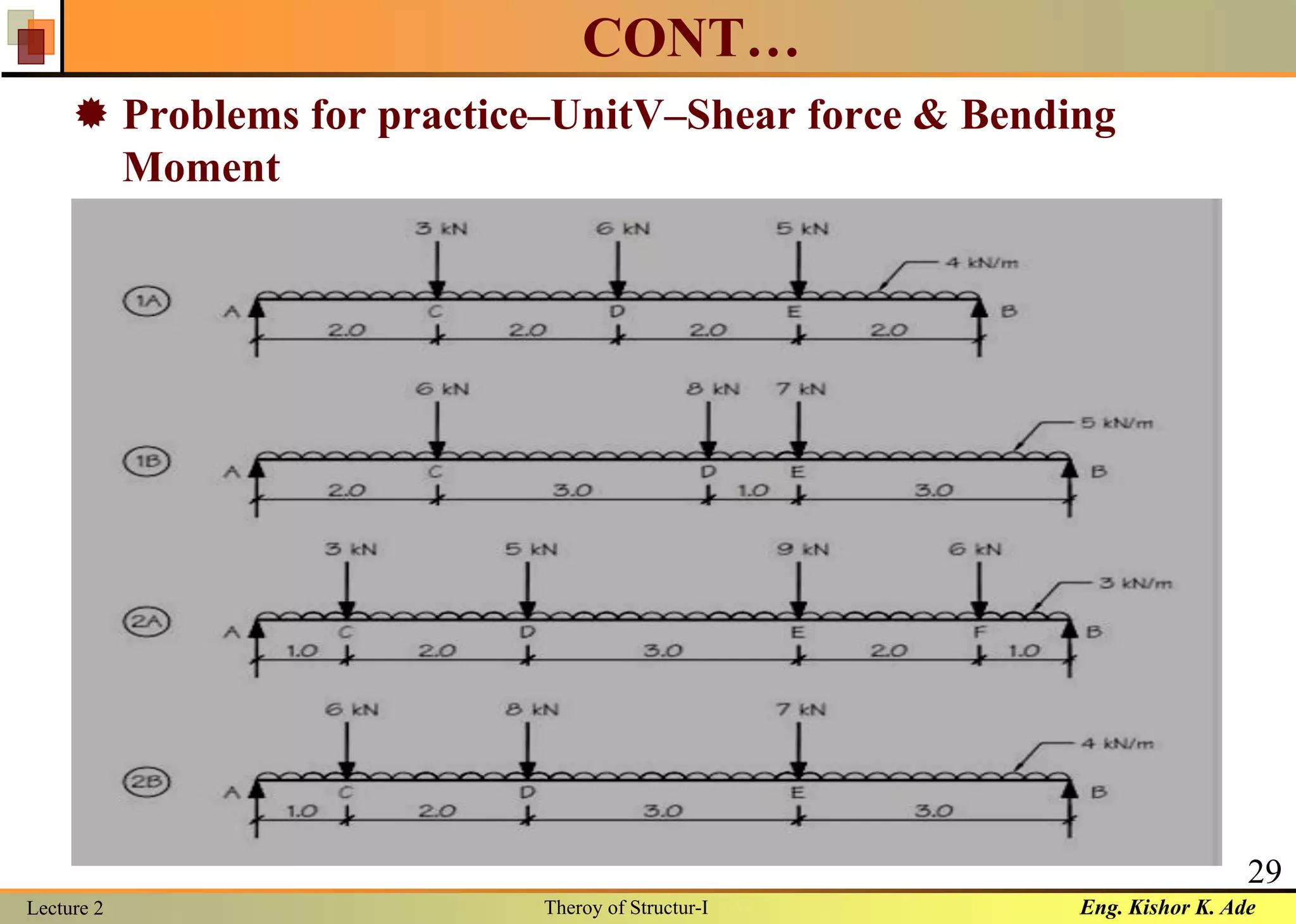 Eng. Kishor K. AdeLecture 2 Theroy of Structur-I
29
CONT…
 Problems for practice–UnitV–Shear force & Bending
Moment
 