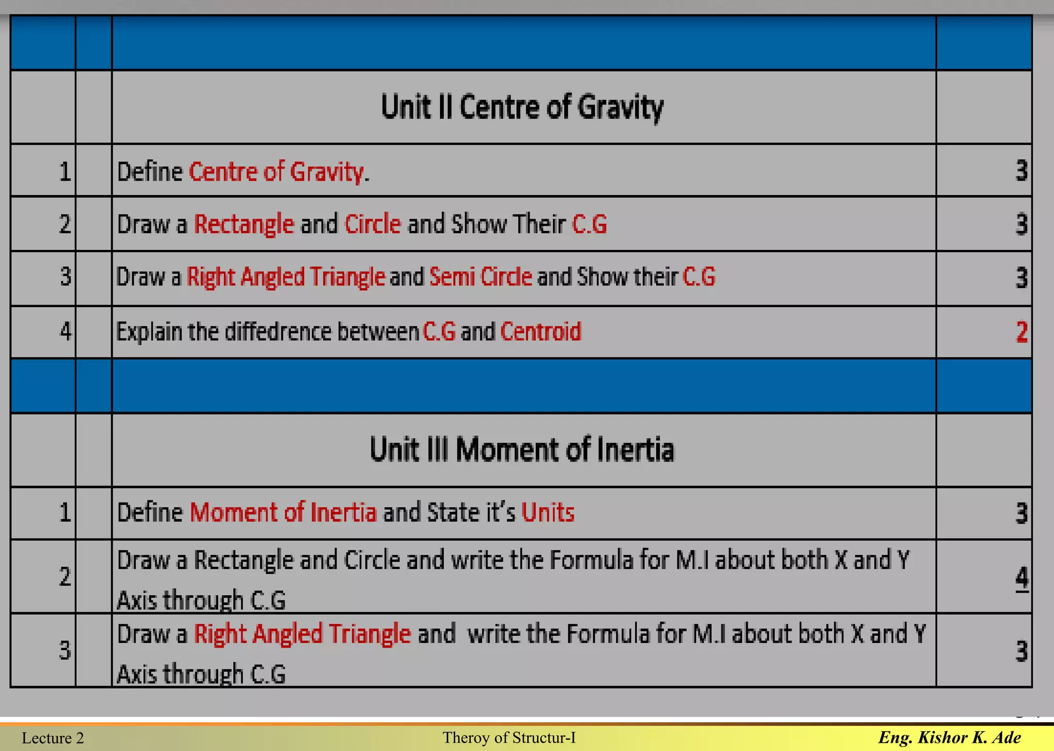 Eng. Kishor K. AdeLecture 2 Theroy of Structur-I
34
 