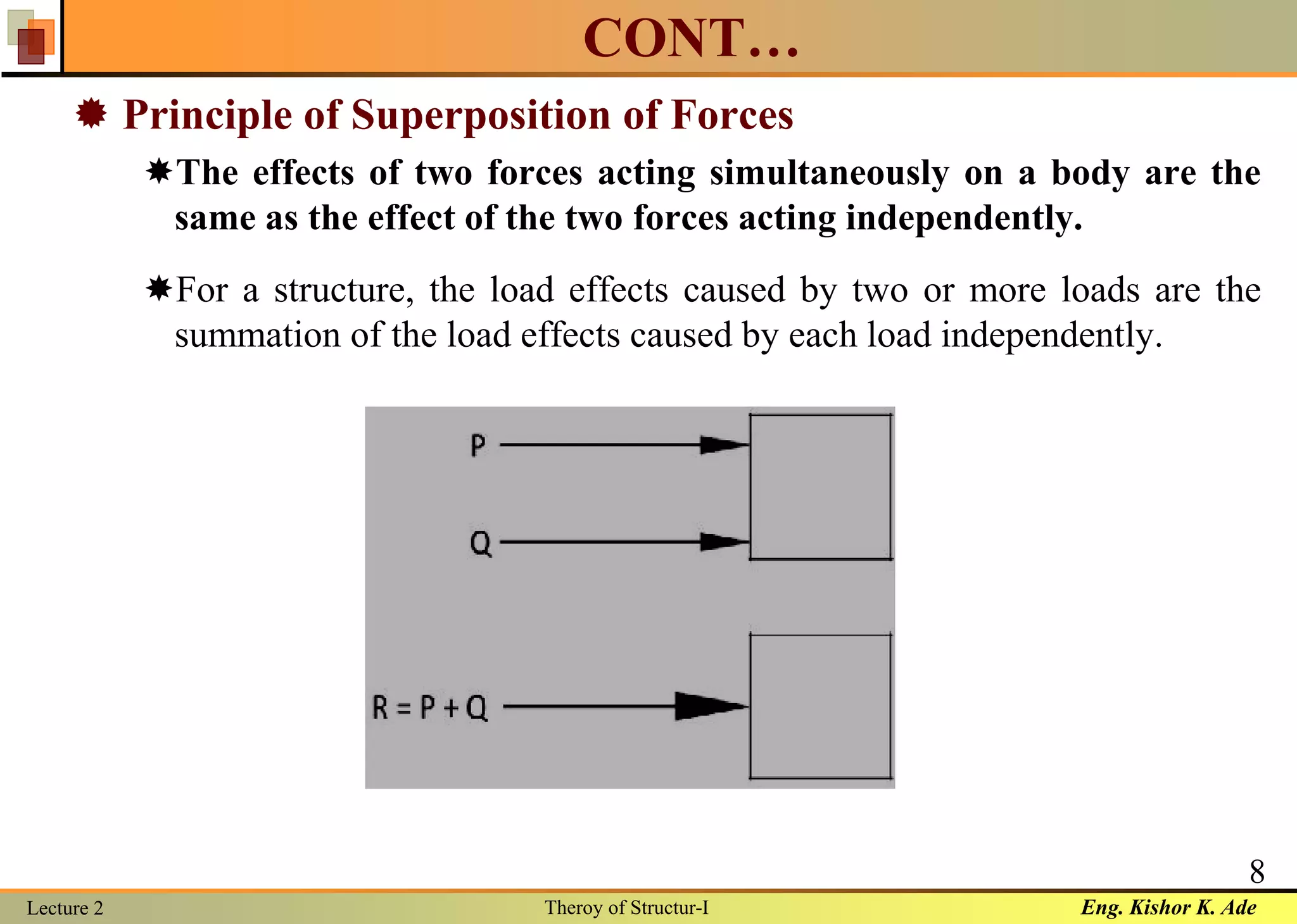 Eng. Kishor K. AdeLecture 2 Theroy of Structur-I
8
CONT…
 Principle of Superposition of Forces
The effects of two forces acting simultaneously on a body are the
same as the effect of the two forces acting independently.
For a structure, the load effects caused by two or more loads are the
summation of the load effects caused by each load independently.
 