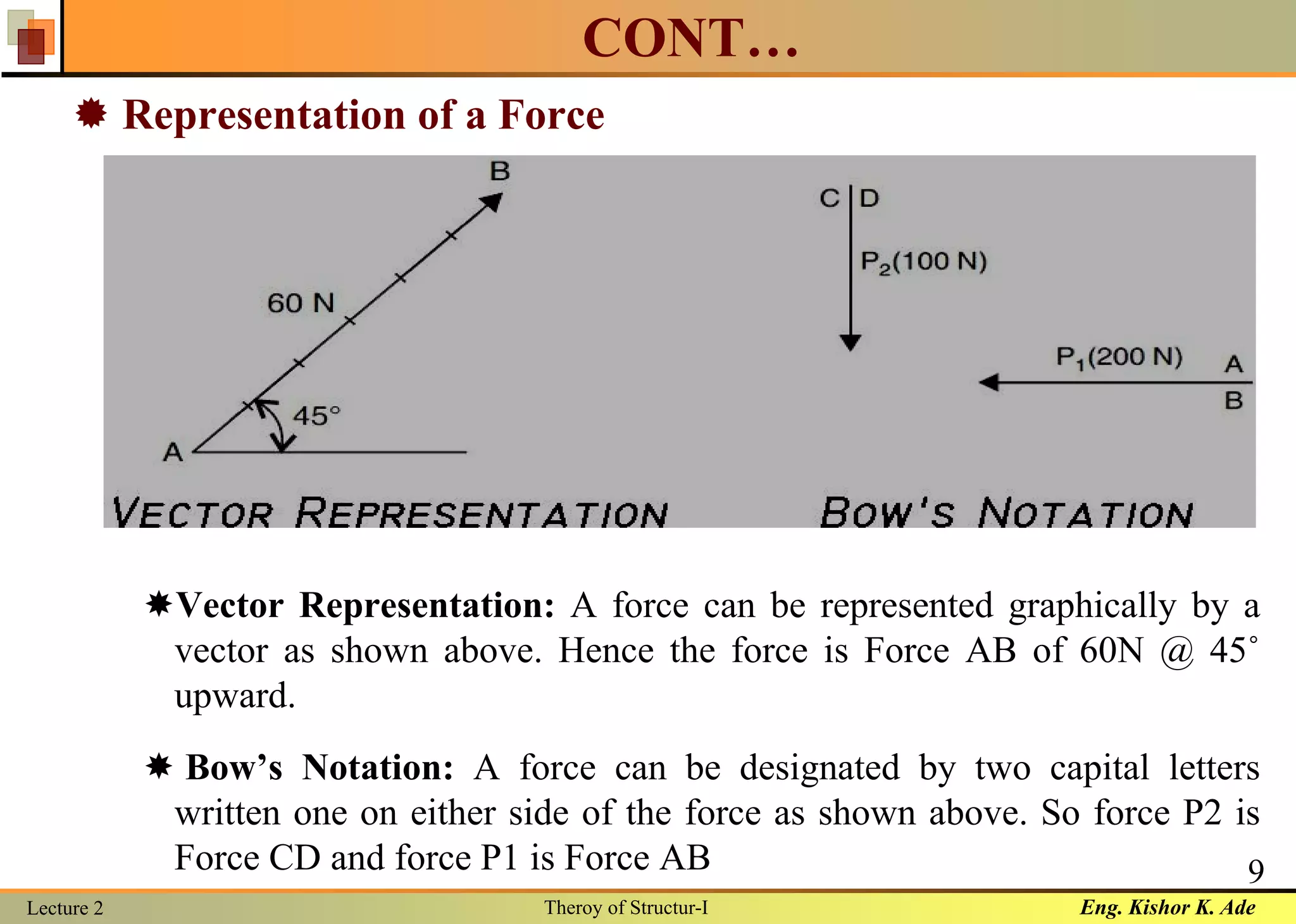 Eng. Kishor K. AdeLecture 2 Theroy of Structur-I
9
CONT…
 Representation of a Force
Vector Representation: A force can be represented graphically by a
vector as shown above. Hence the force is Force AB of 60N @ 45˚
upward.
 Bow’s Notation: A force can be designated by two capital letters
written one on either side of the force as shown above. So force P2 is
Force CD and force P1 is Force AB
 