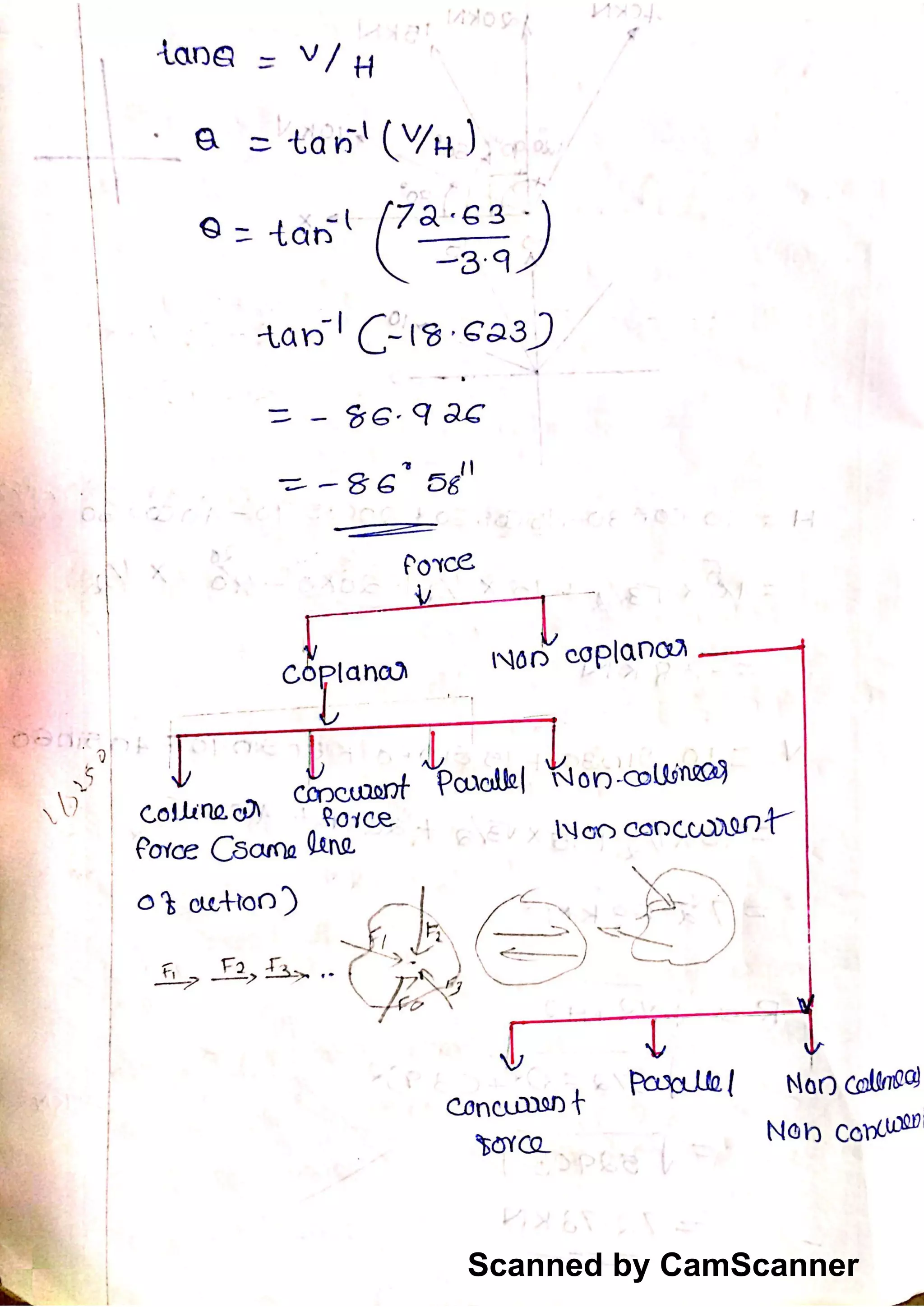 Scanned by CamScanner
 