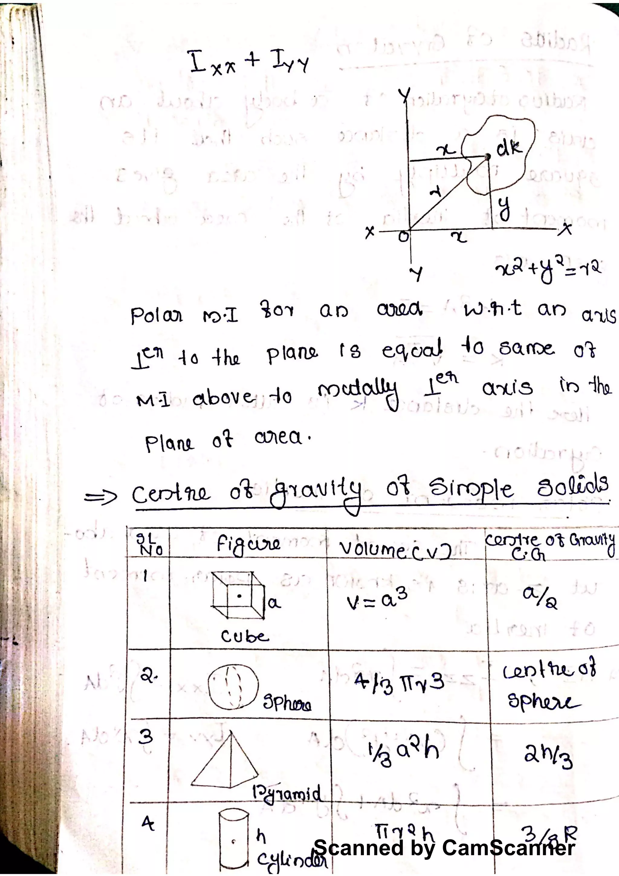 Scanned by CamScanner
 