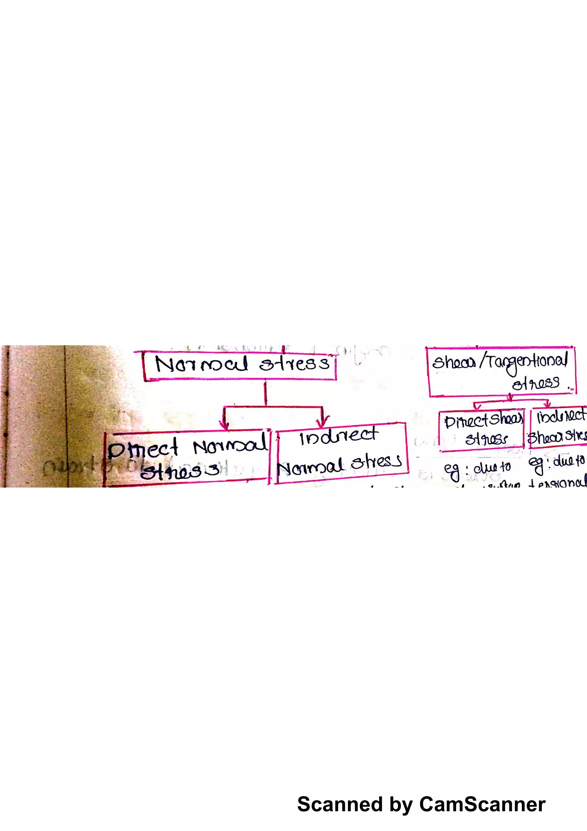 Scanned by CamScanner
 