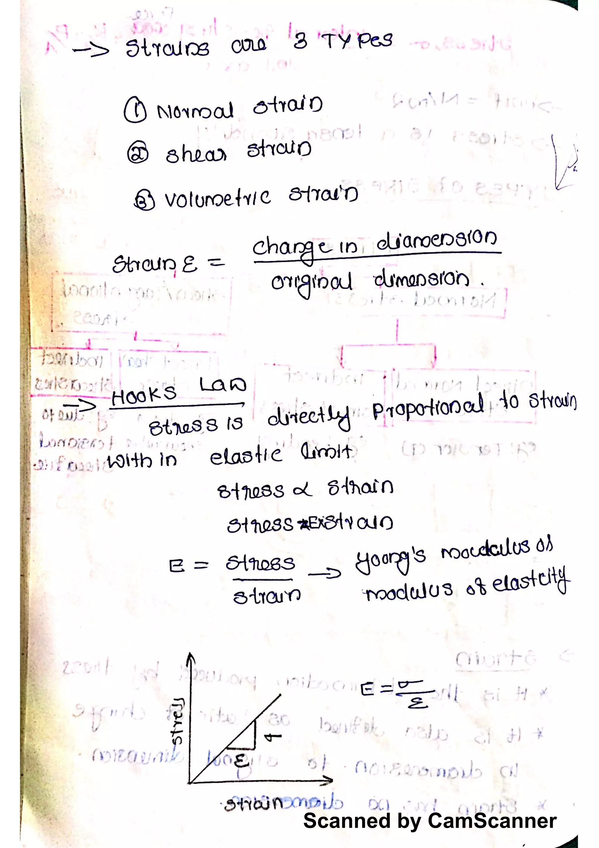 Scanned by CamScanner
 