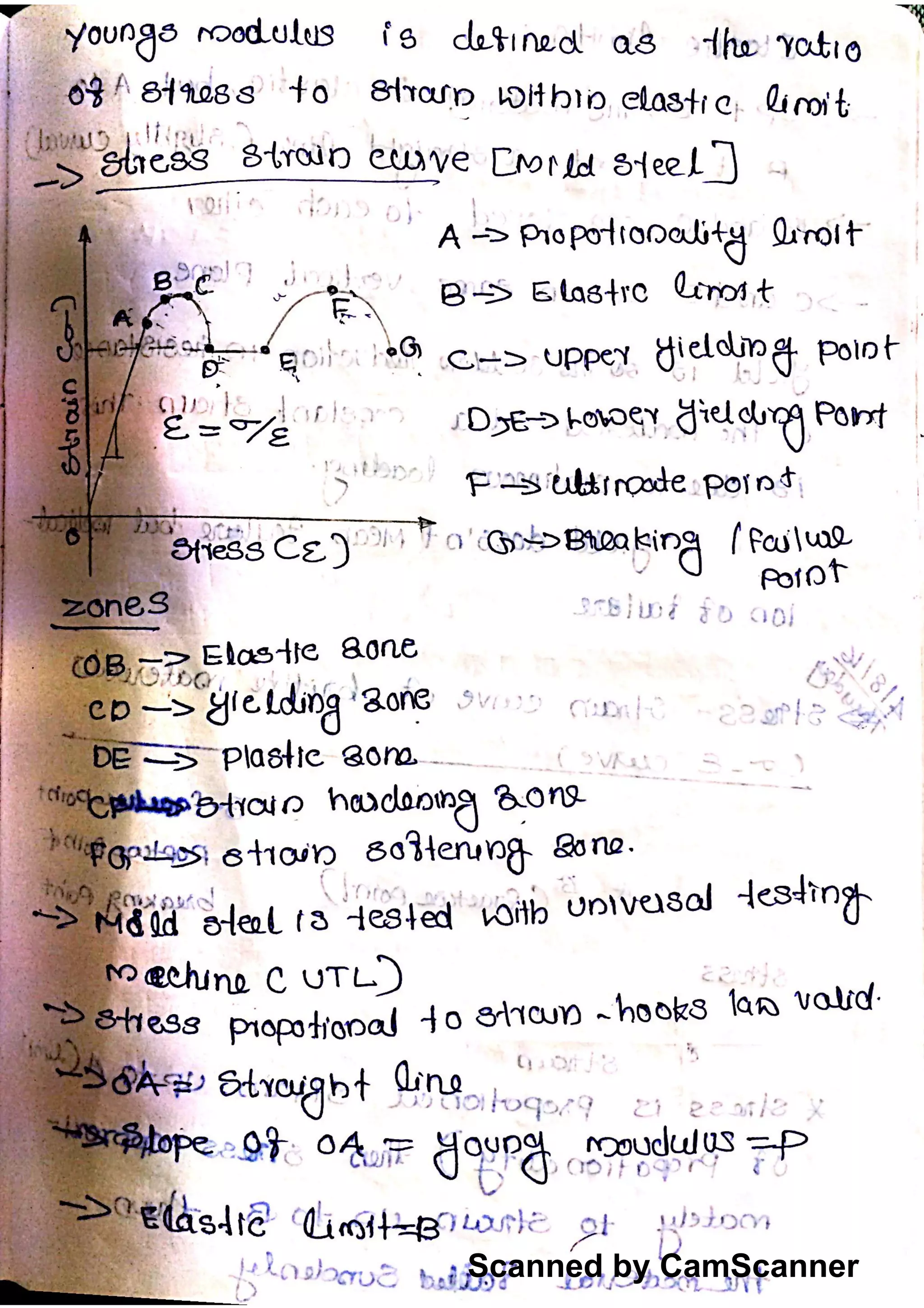 Scanned by CamScanner
 