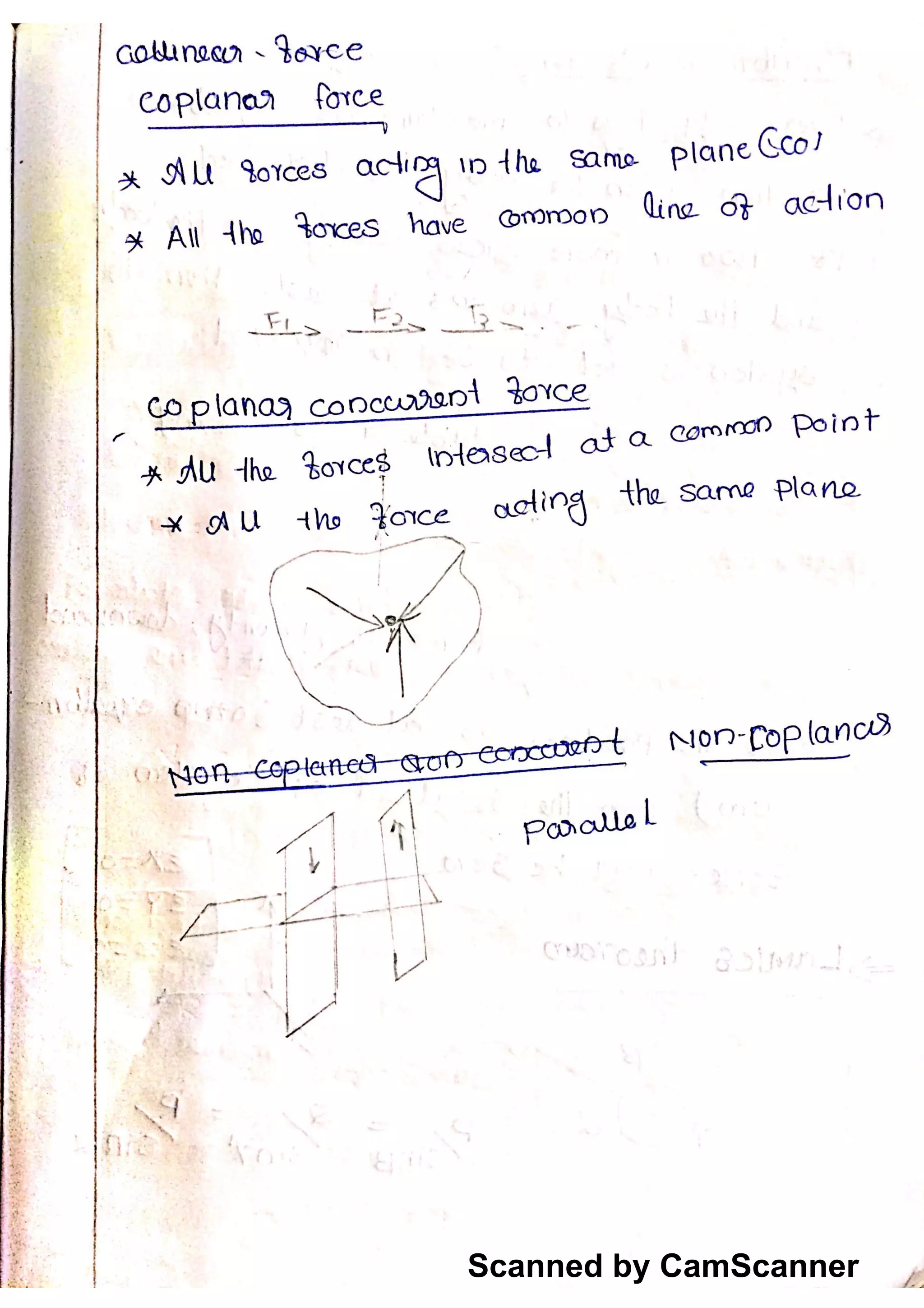 Scanned by CamScanner
 