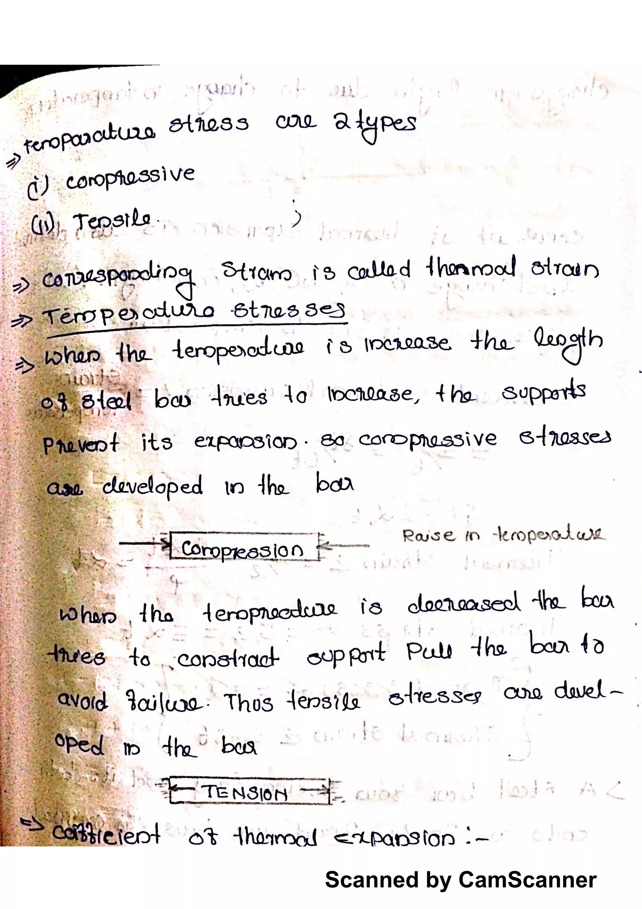 Scanned by CamScanner
 