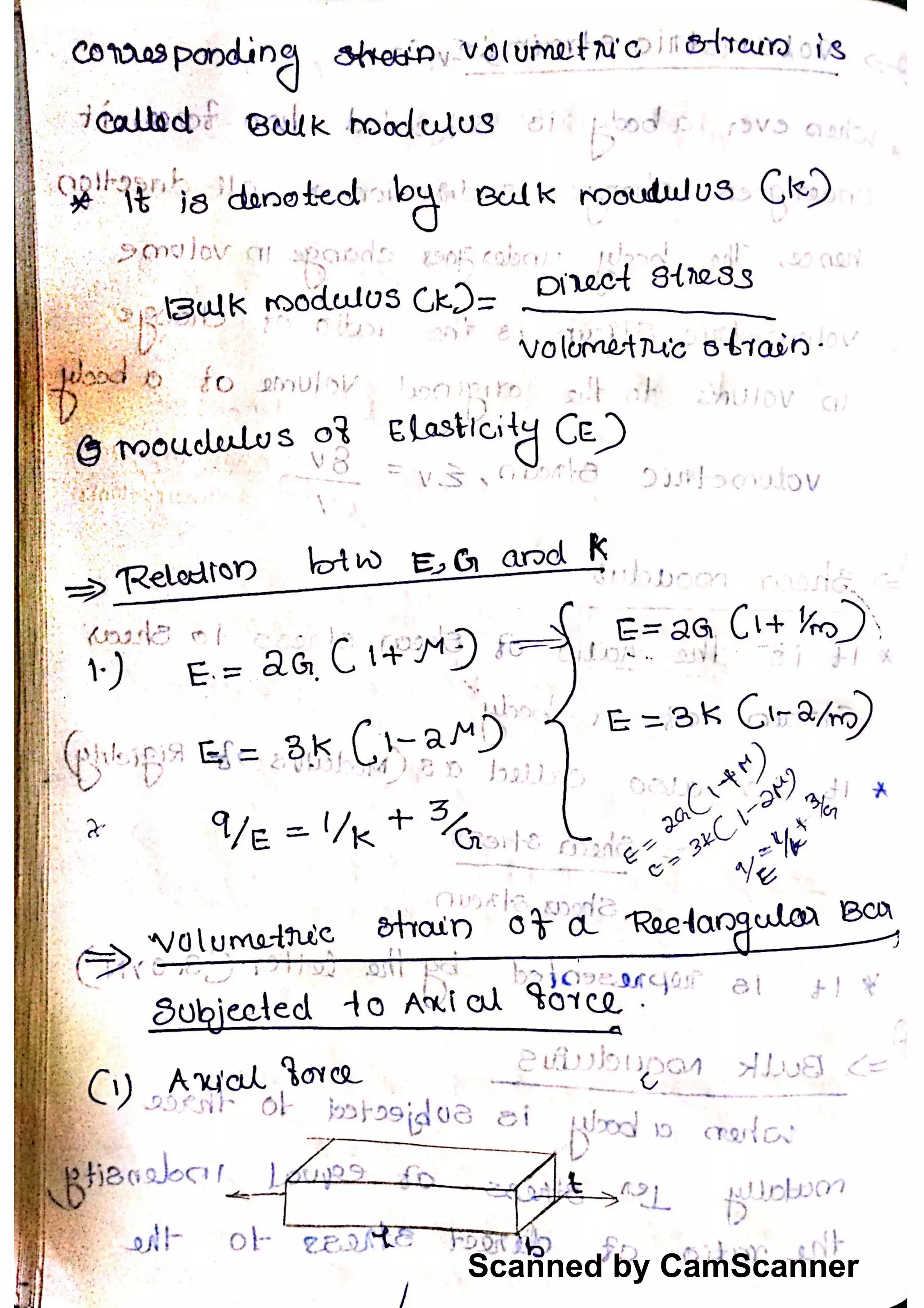 Scanned by CamScanner
 