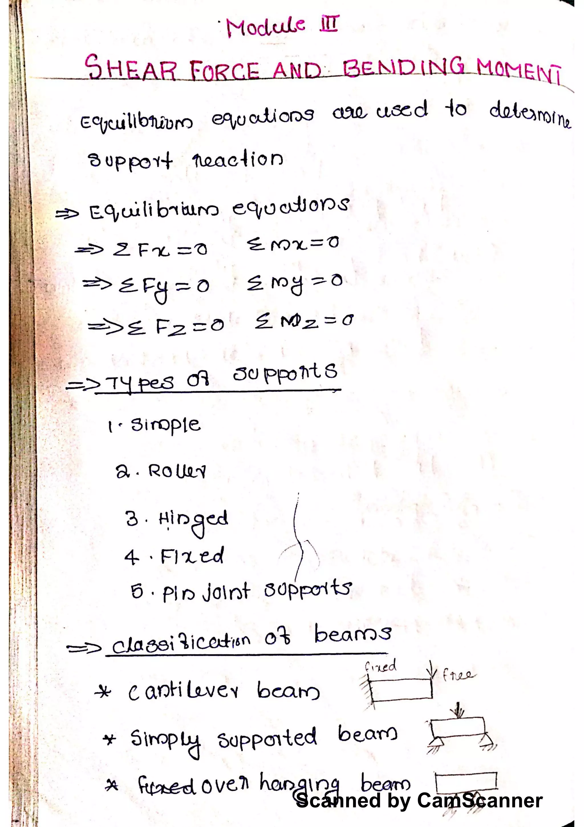 Scanned by CamScanner
 