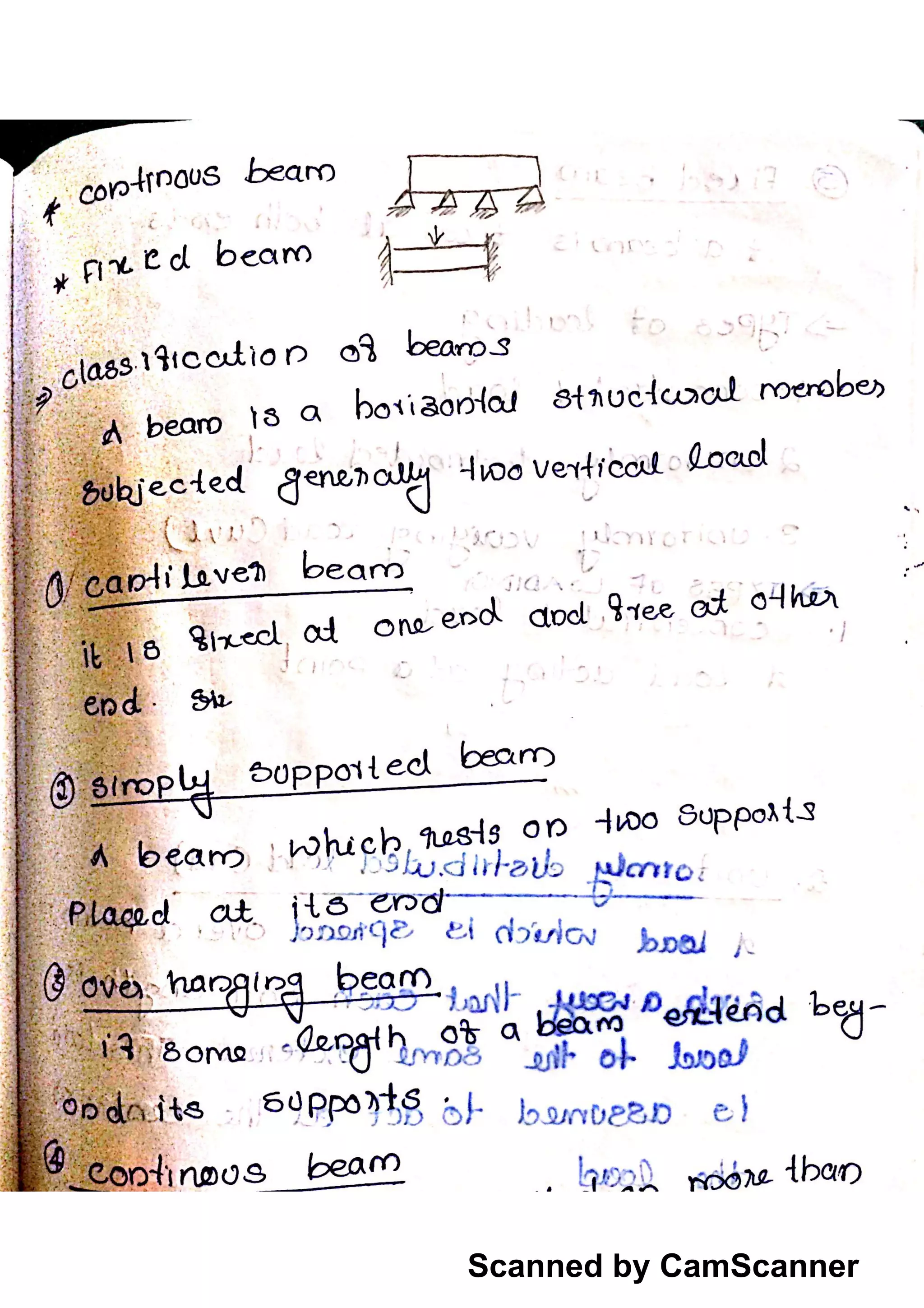 Scanned by CamScanner
 