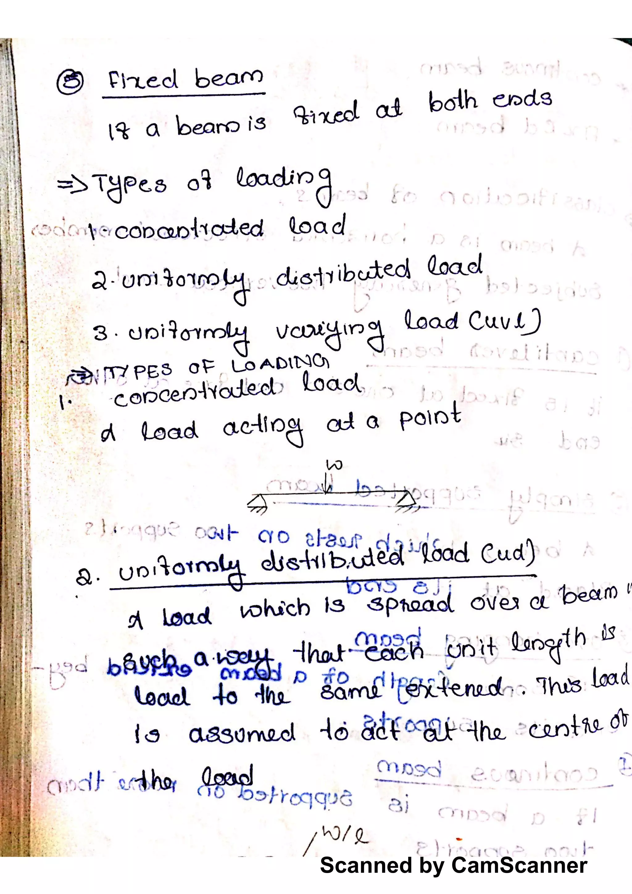 Scanned by CamScanner
 