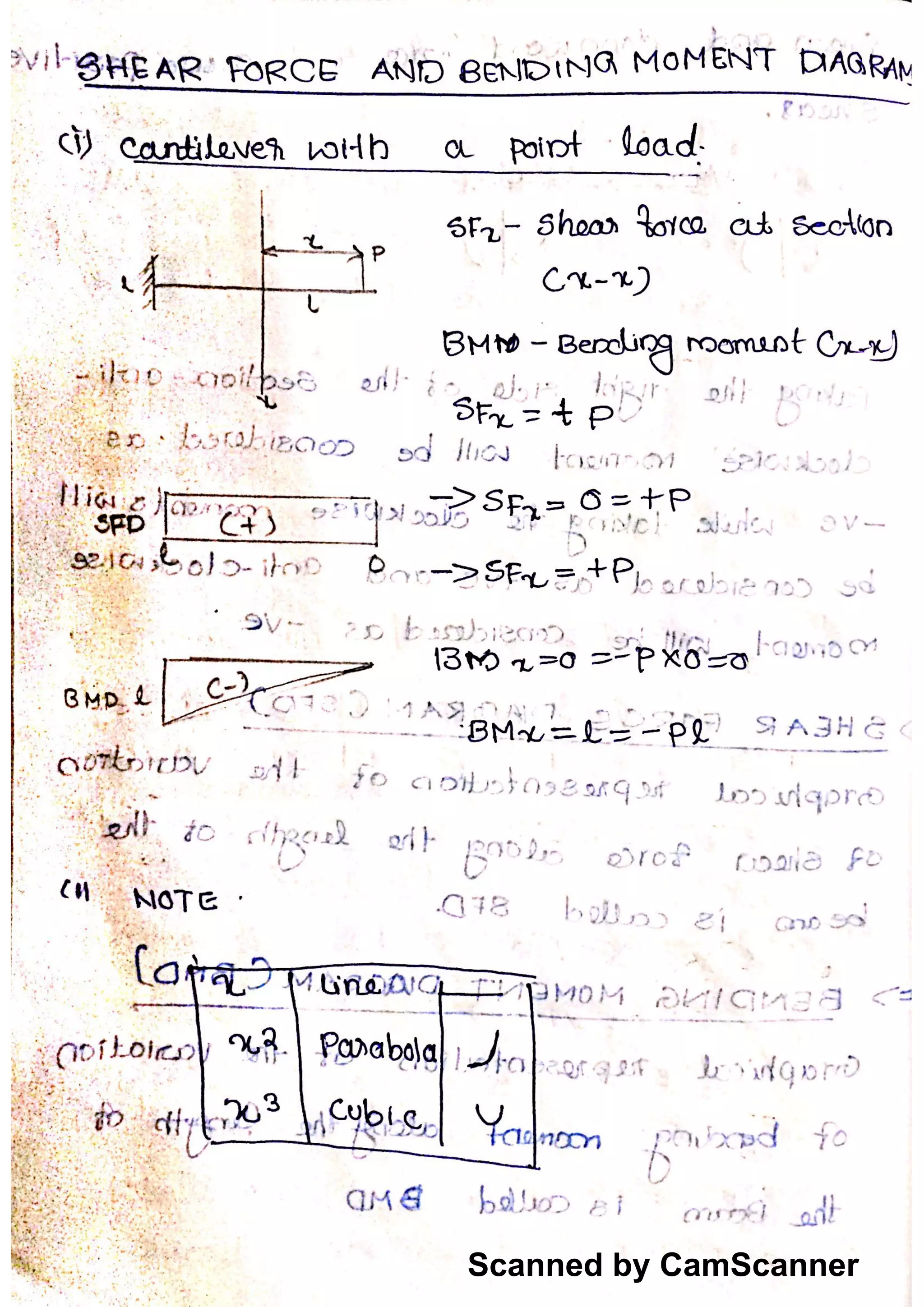 Scanned by CamScanner
 