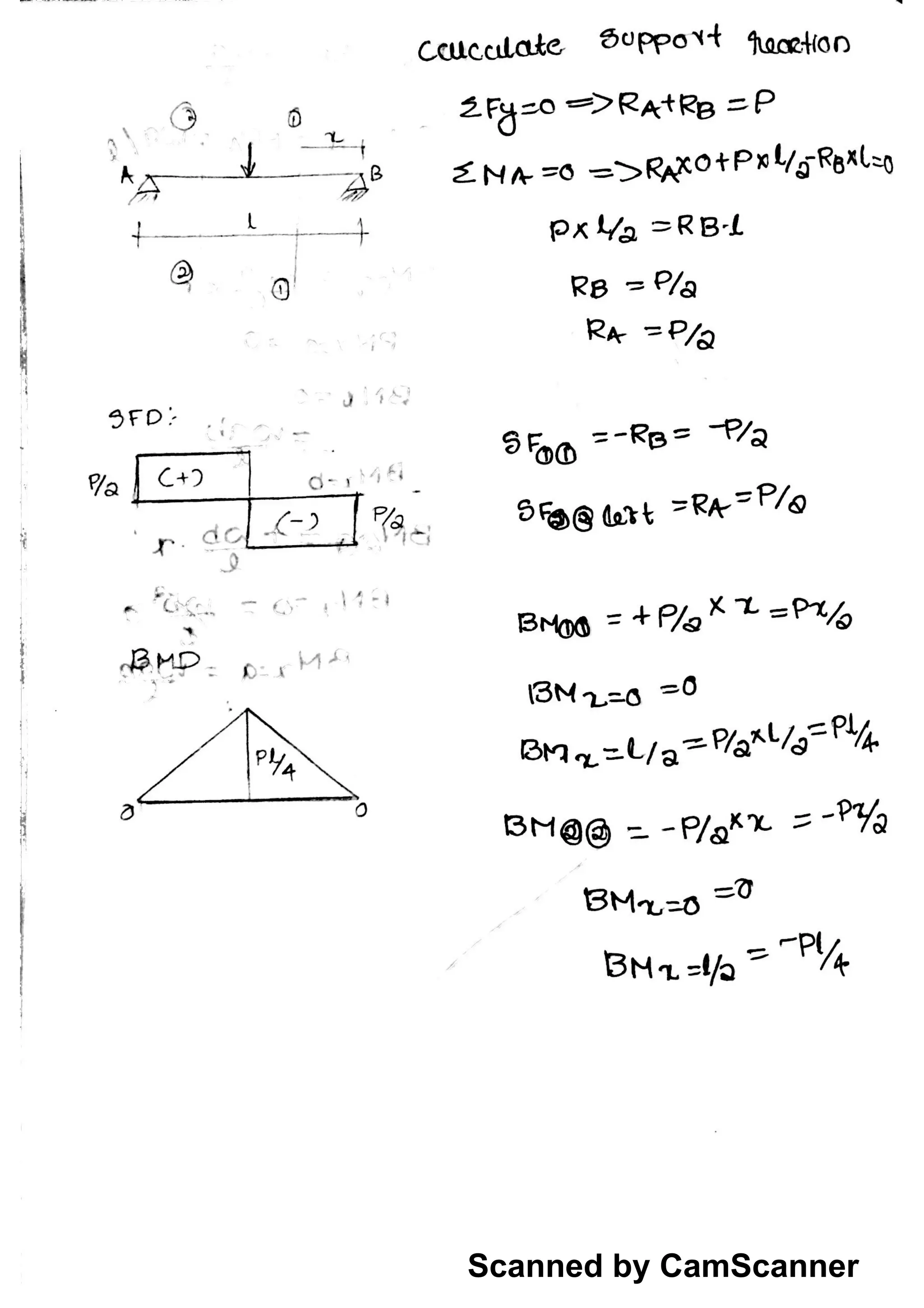 Scanned by CamScanner
 