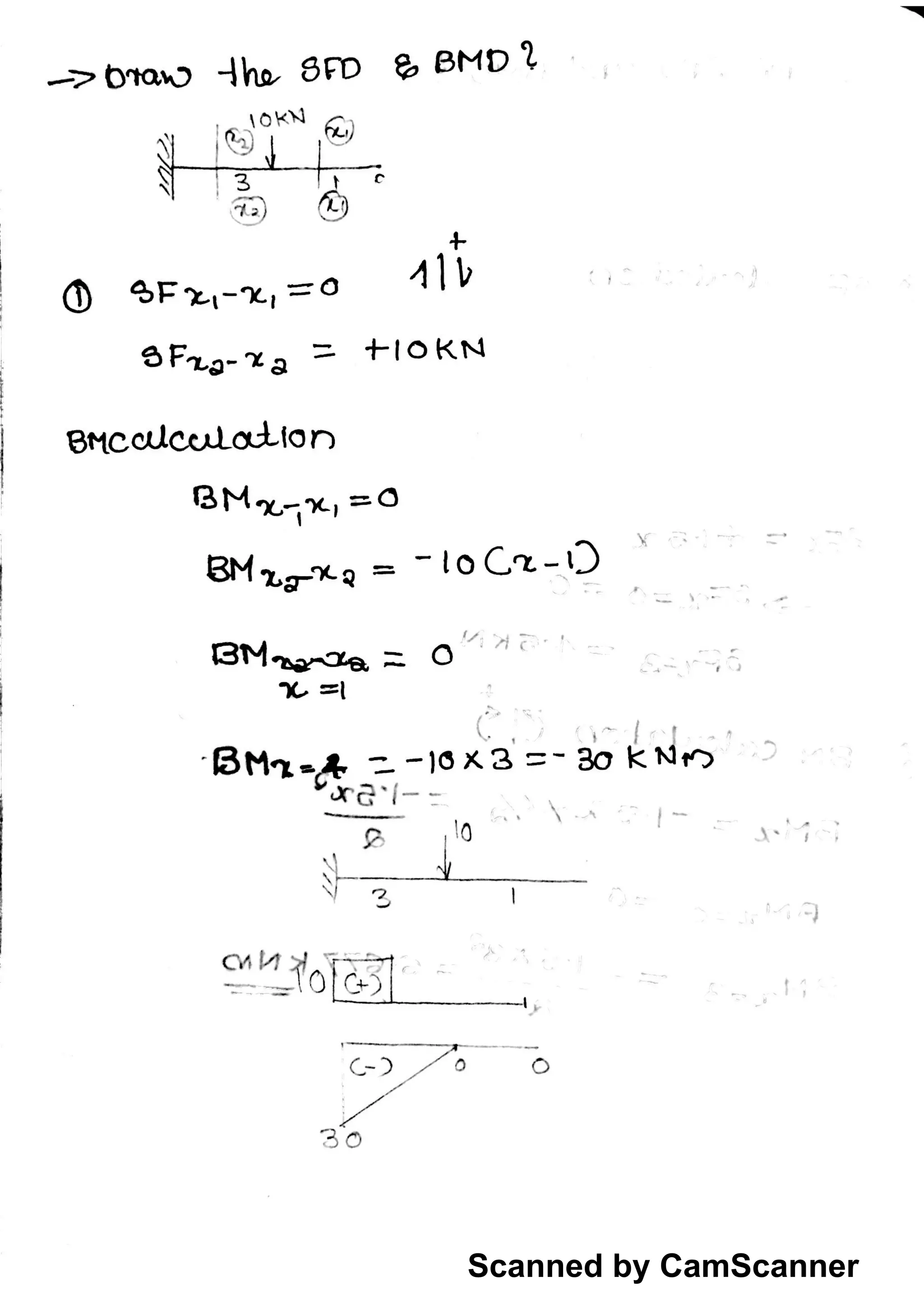 Scanned by CamScanner
 
