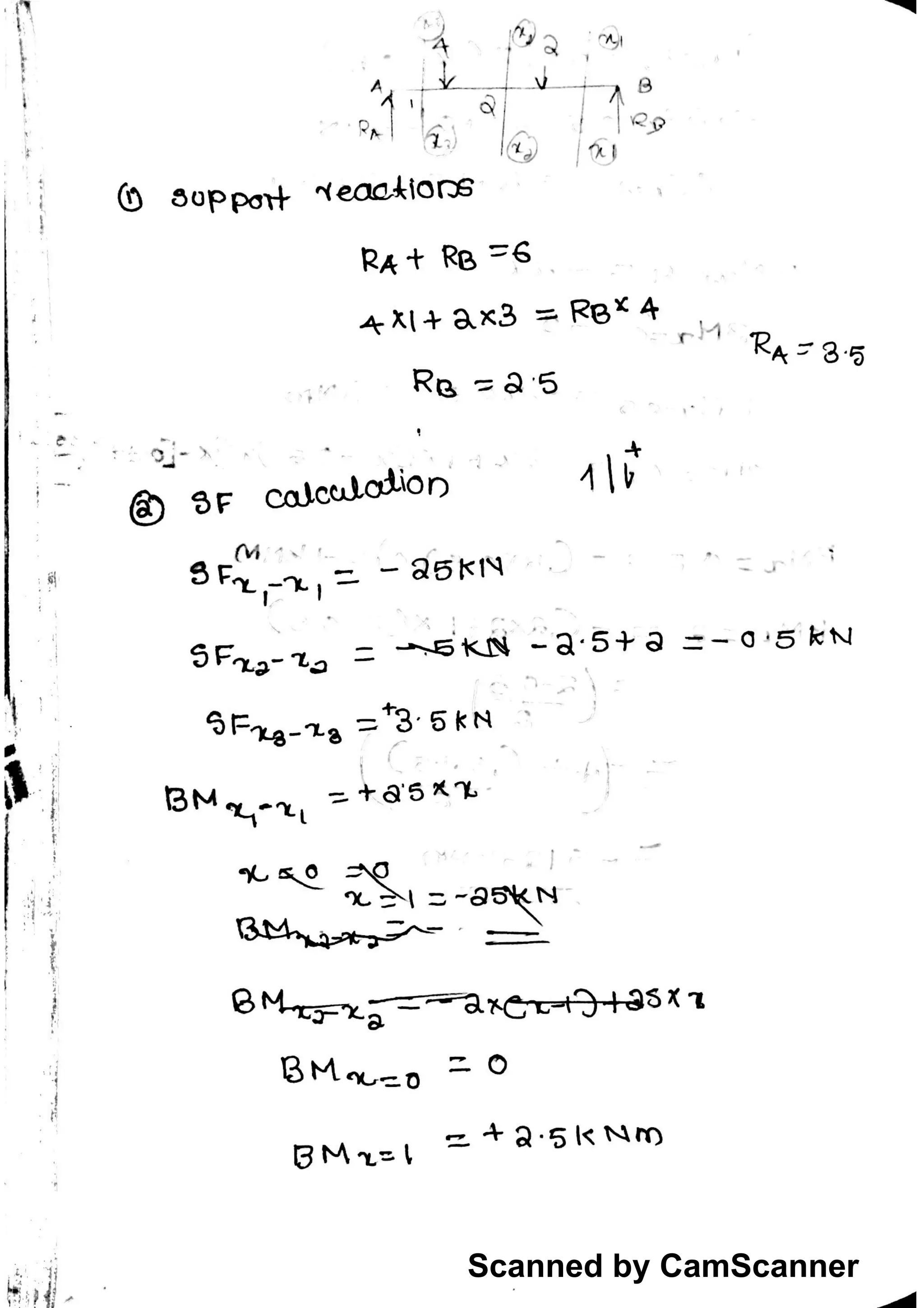 Scanned by CamScanner
 