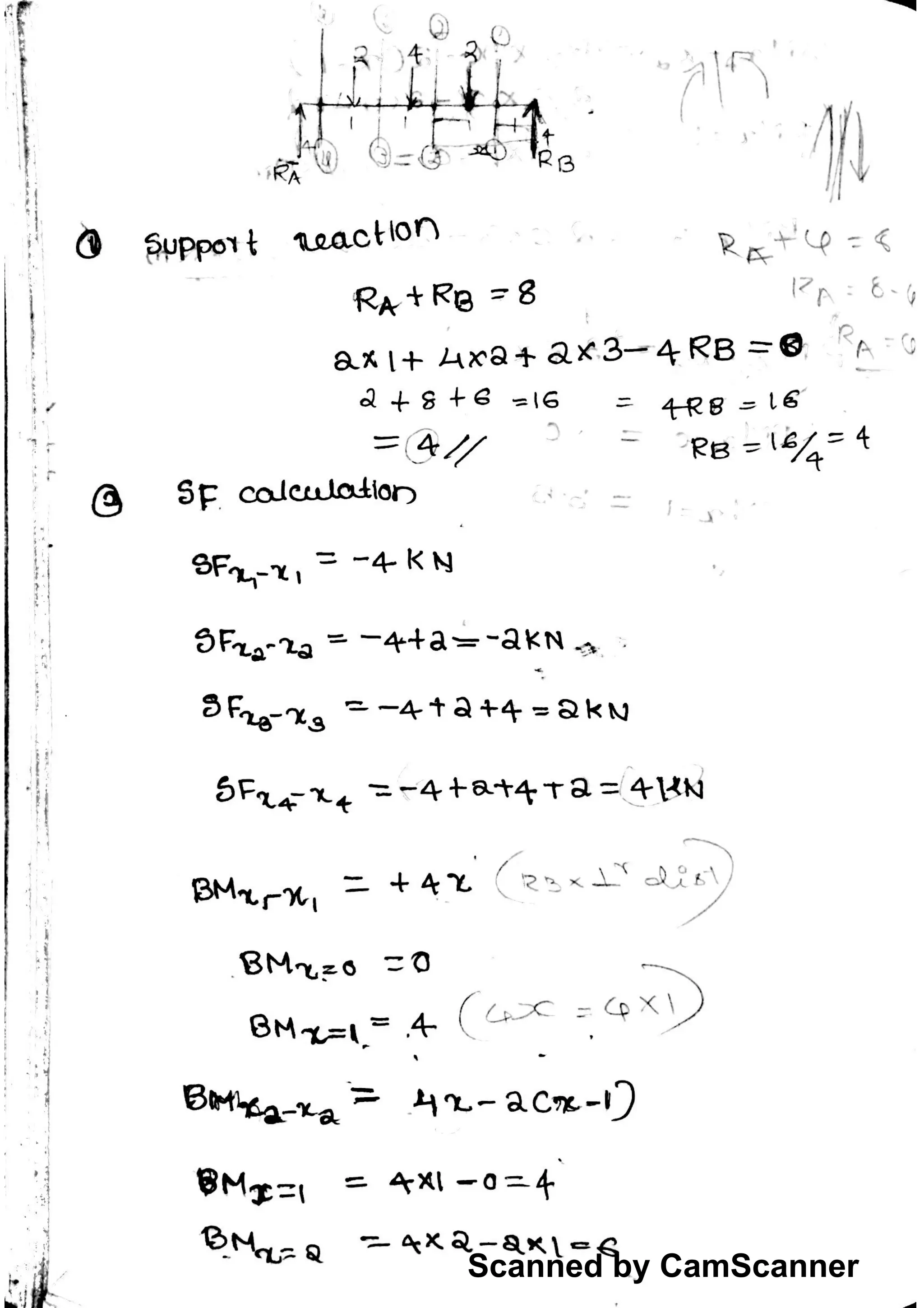 Scanned by CamScanner
 
