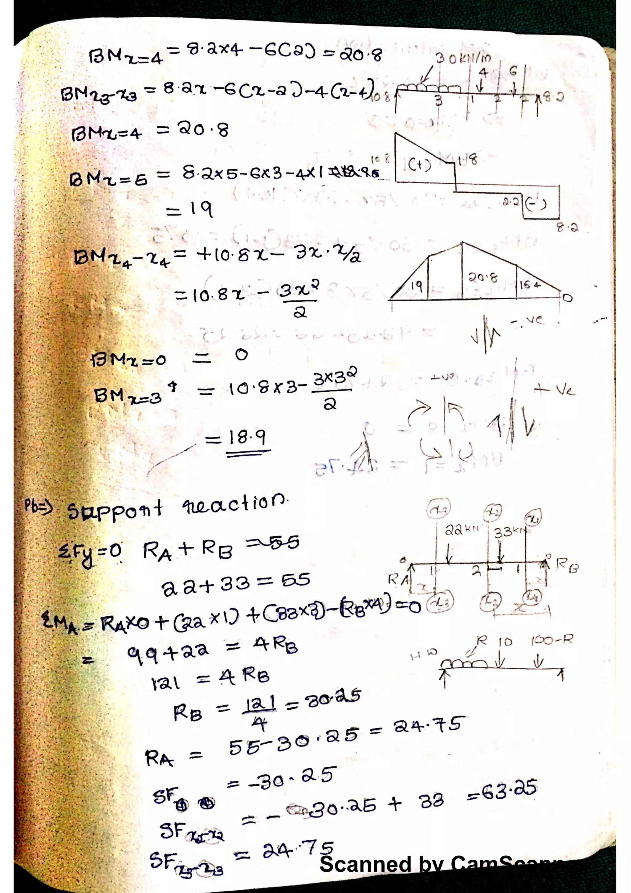 Scanned by CamScanner
 