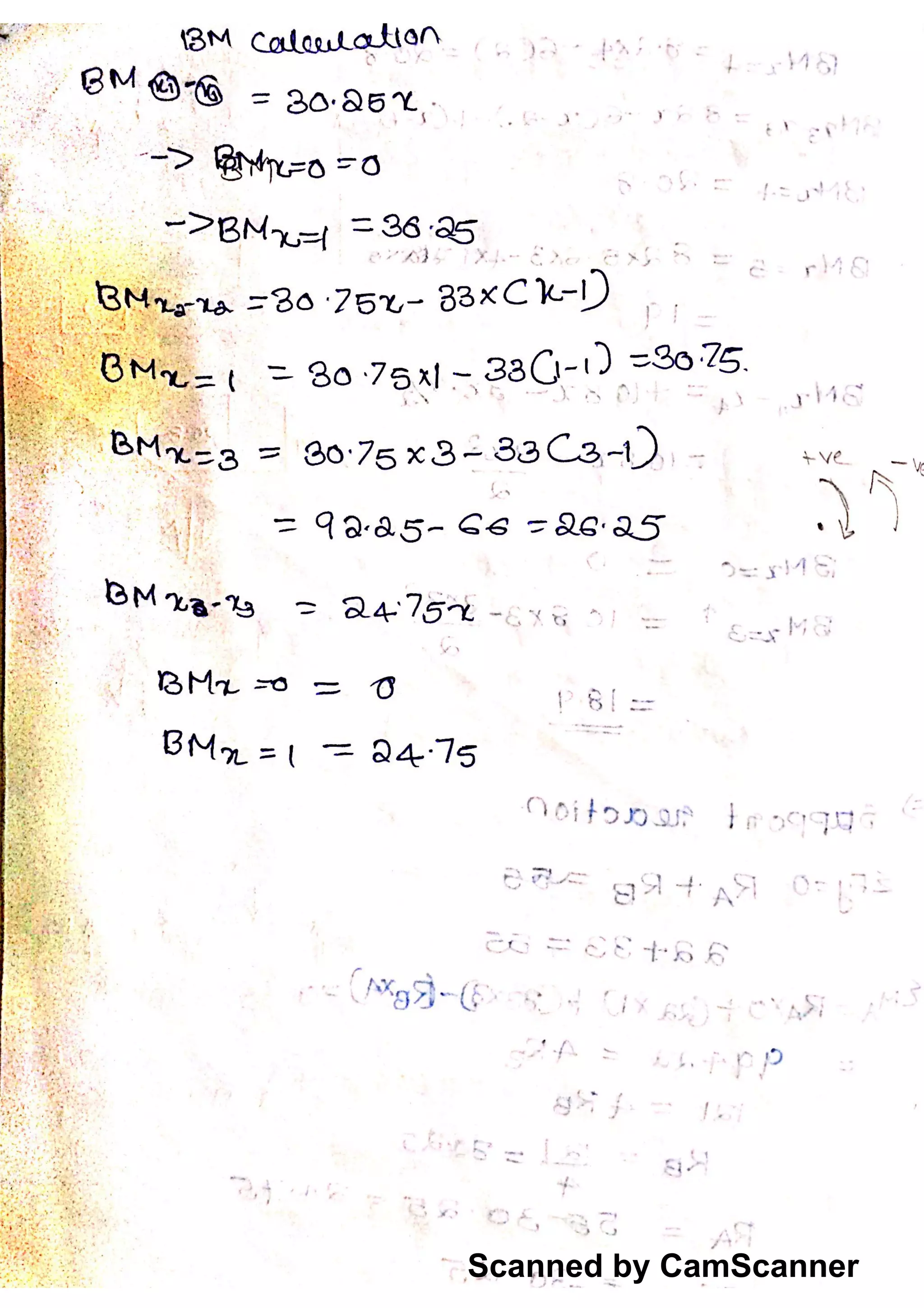 Scanned by CamScanner
 