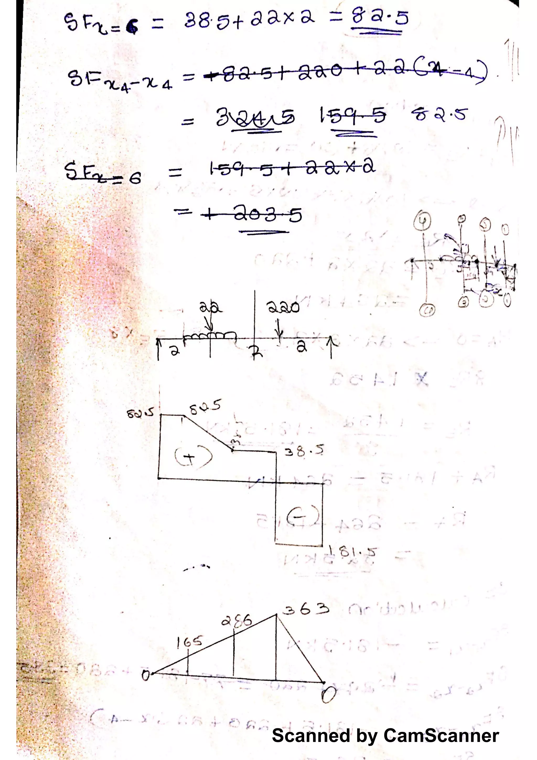 Scanned by CamScanner
 