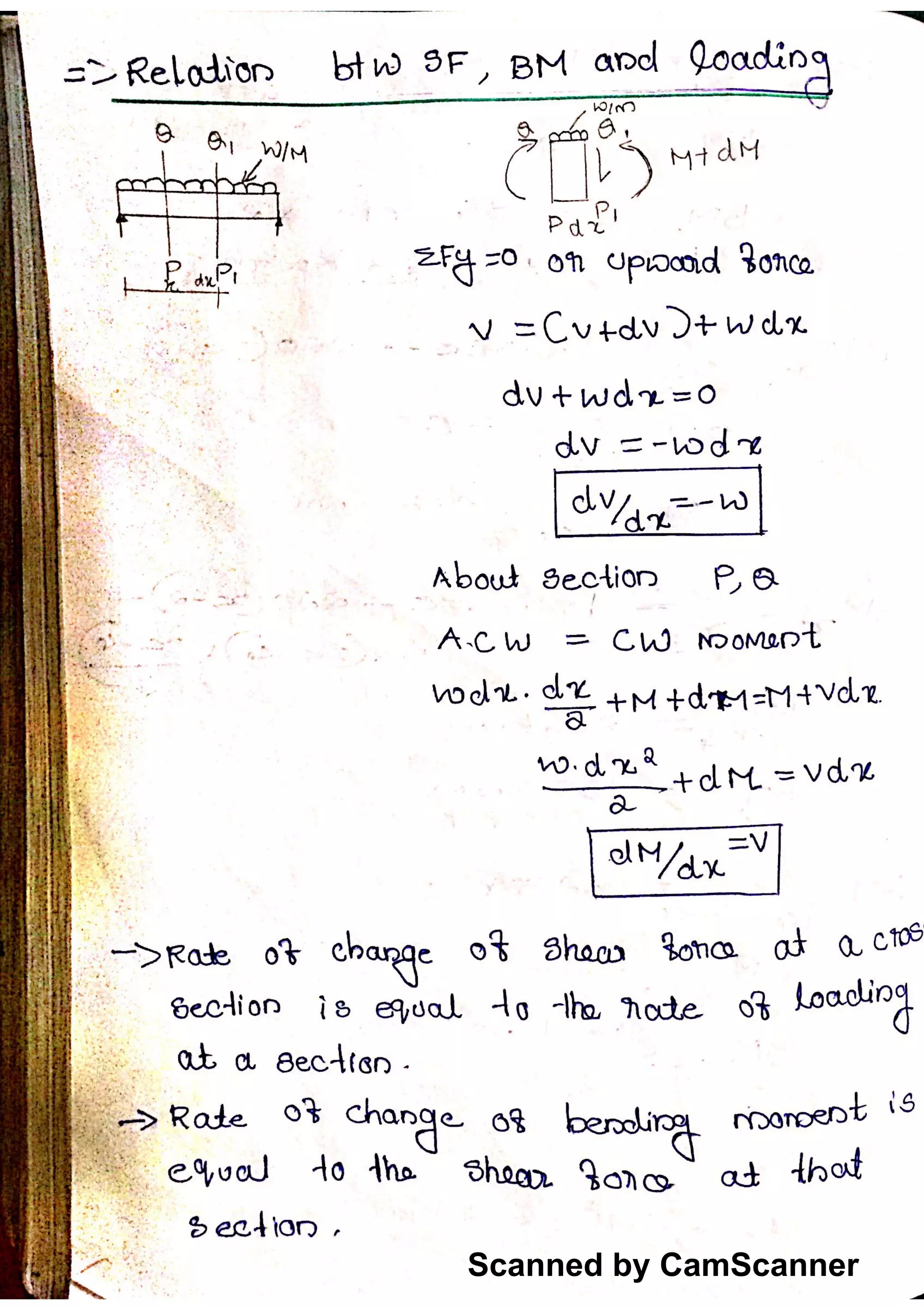 Scanned by CamScanner
 