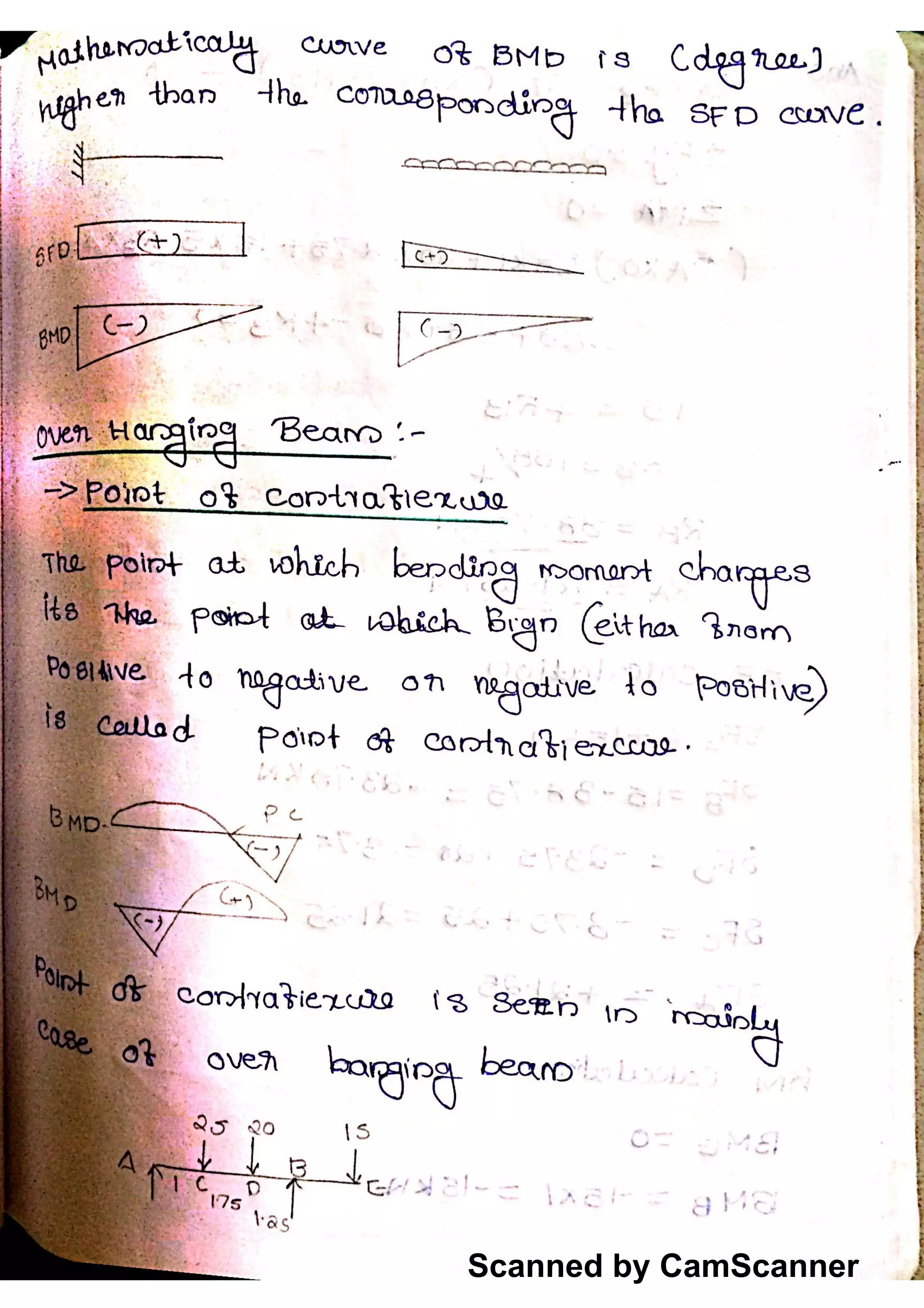 Scanned by CamScanner
 