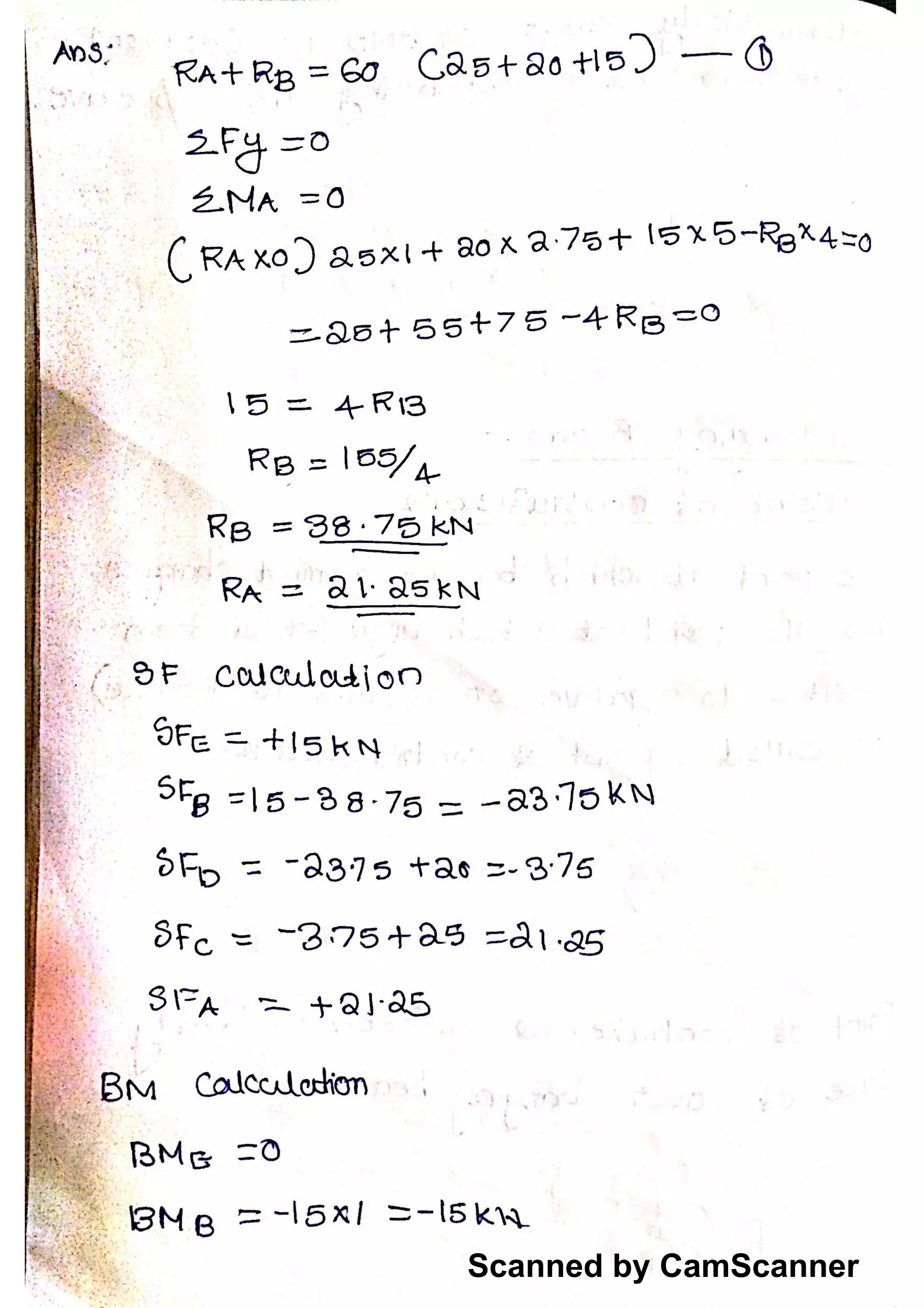 Scanned by CamScanner
 