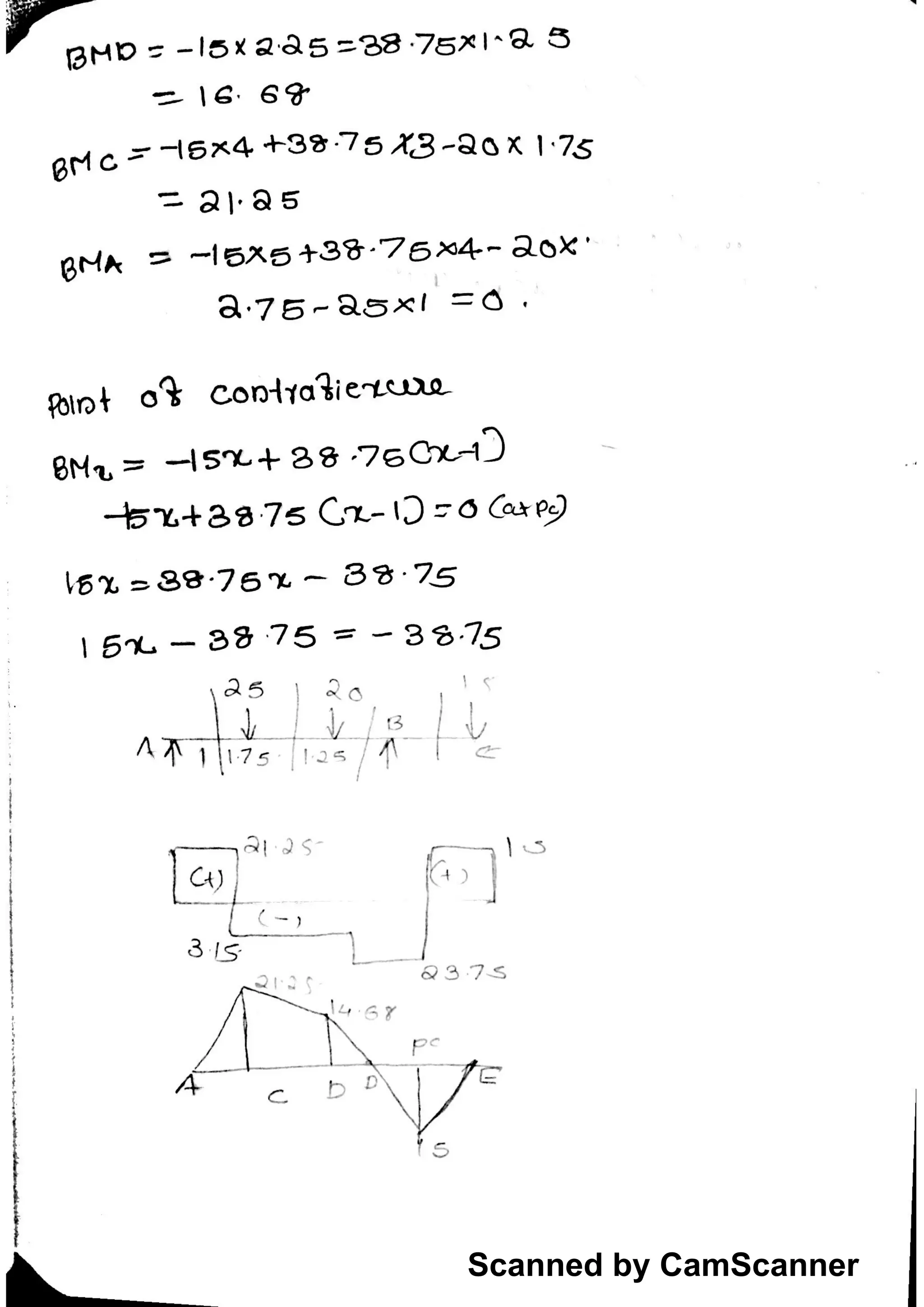 Scanned by CamScanner
 