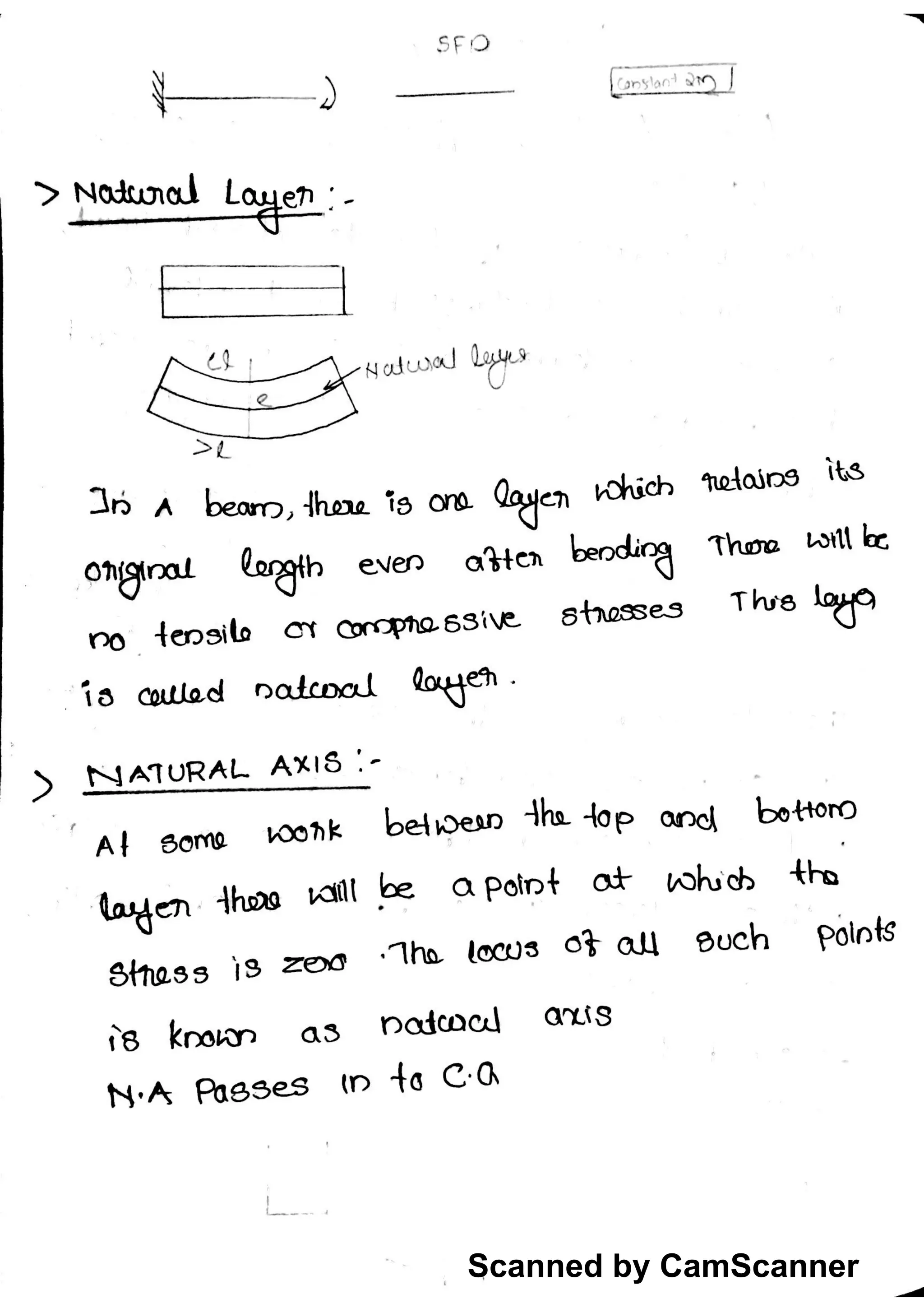 Scanned by CamScanner
 