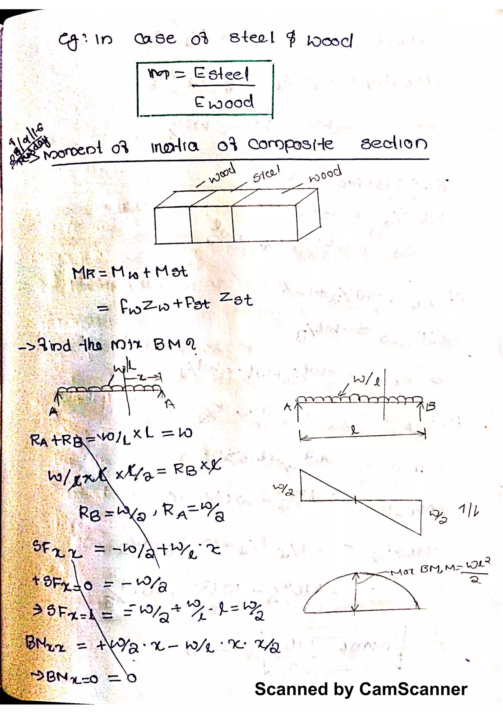 Scanned by CamScanner
 