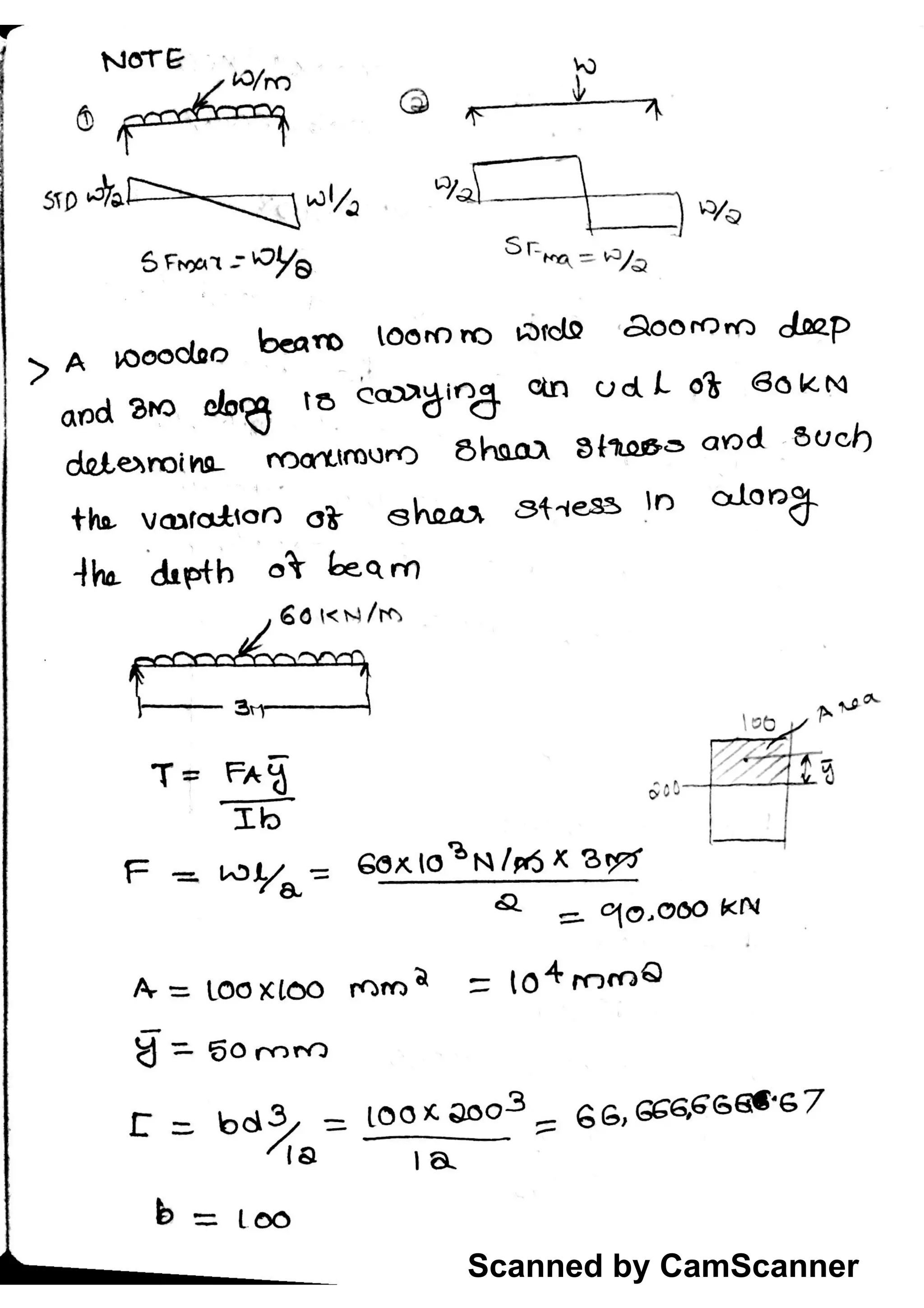 Scanned by CamScanner
 