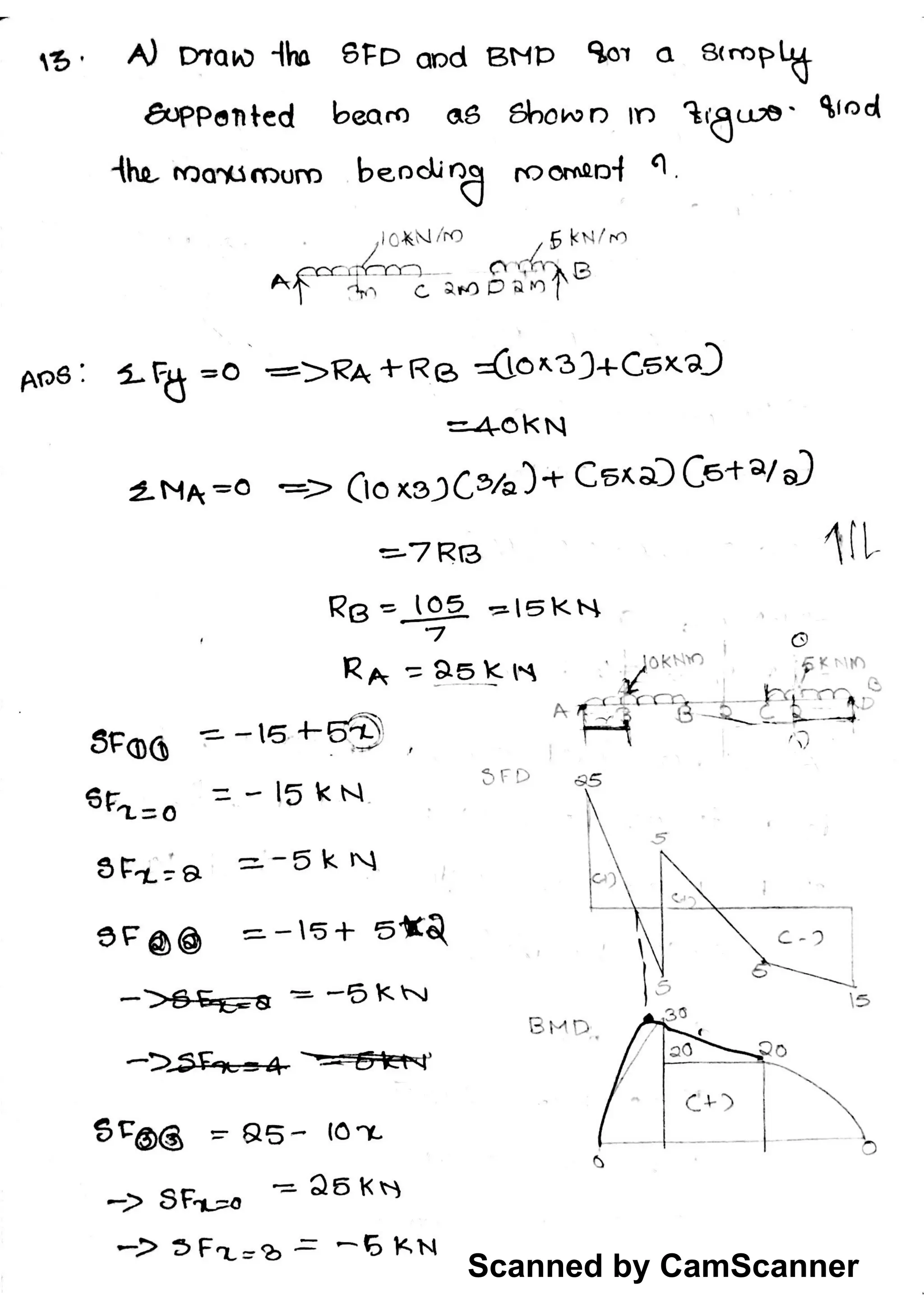 Scanned by CamScanner
 
