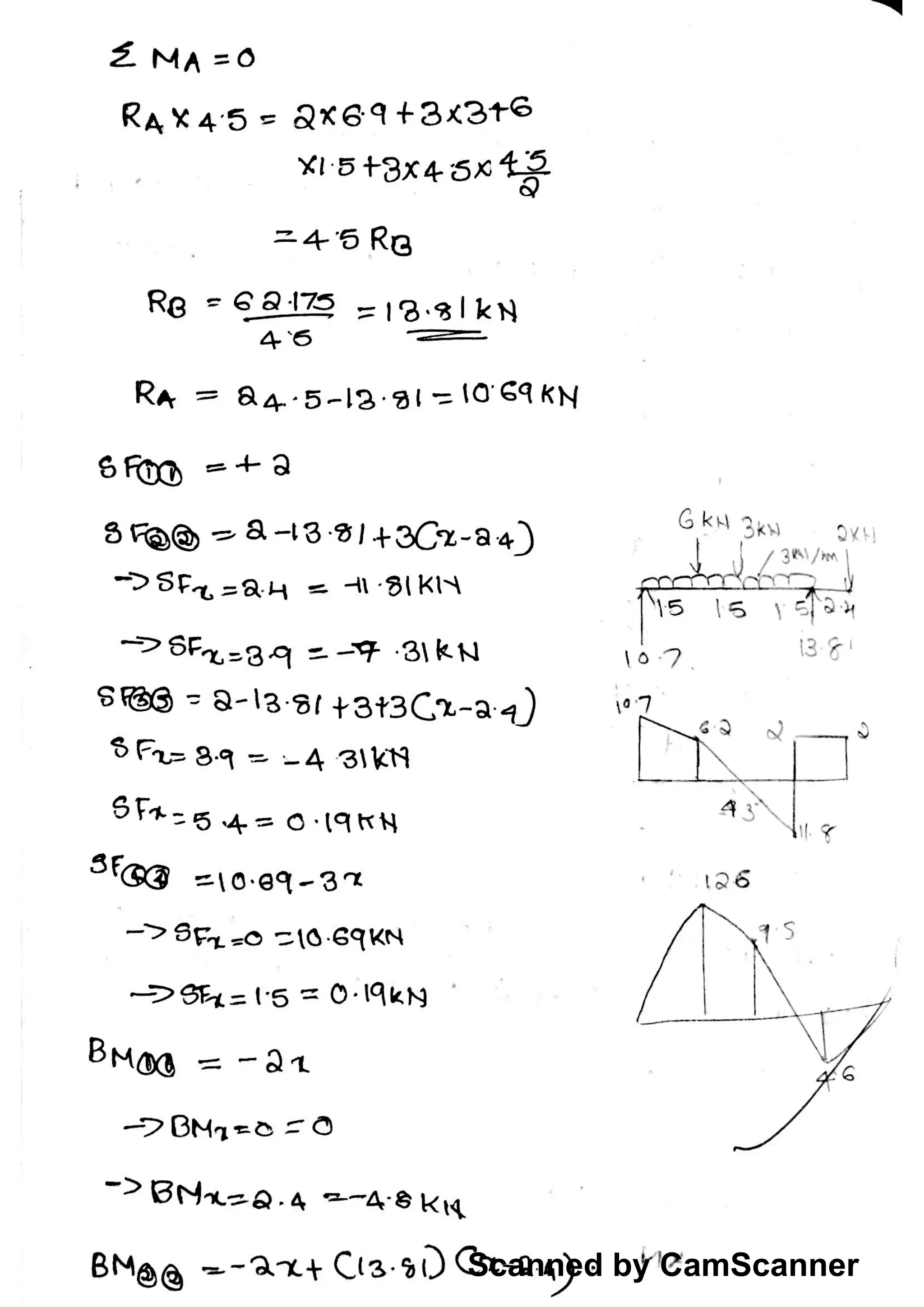 Scanned by CamScanner
 