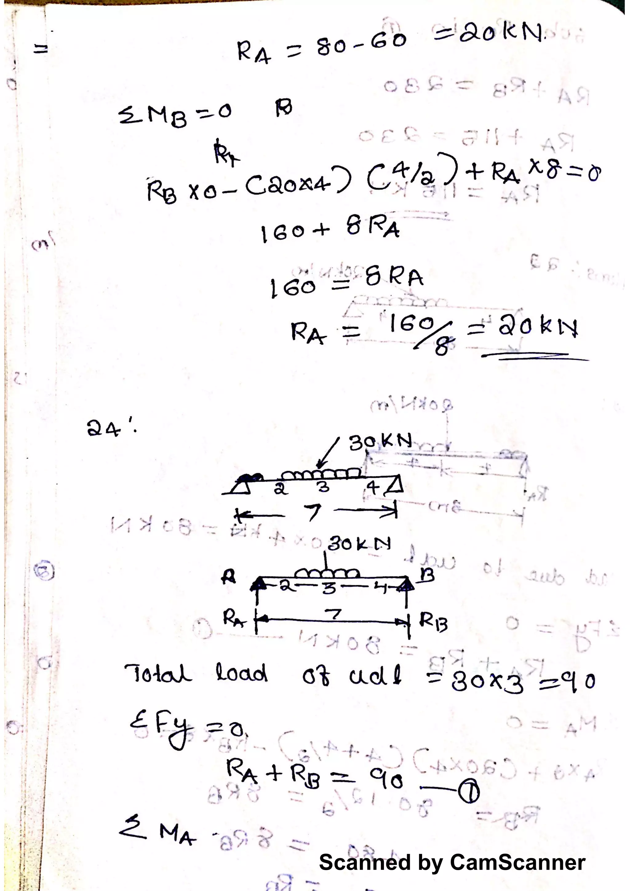 Scanned by CamScanner
 