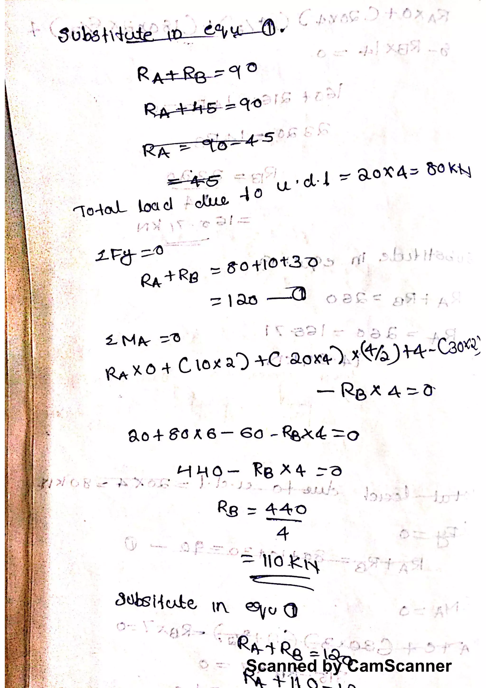 Scanned by CamScanner
 