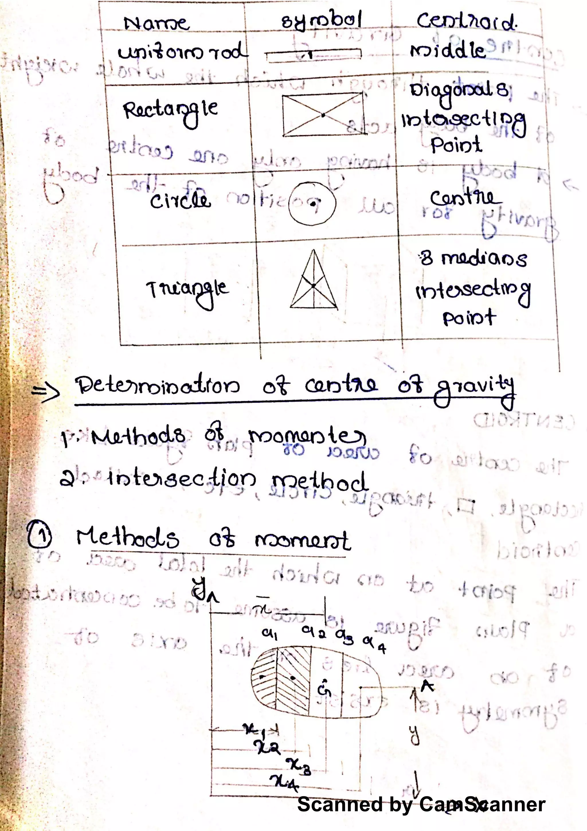 Scanned by CamScanner
 