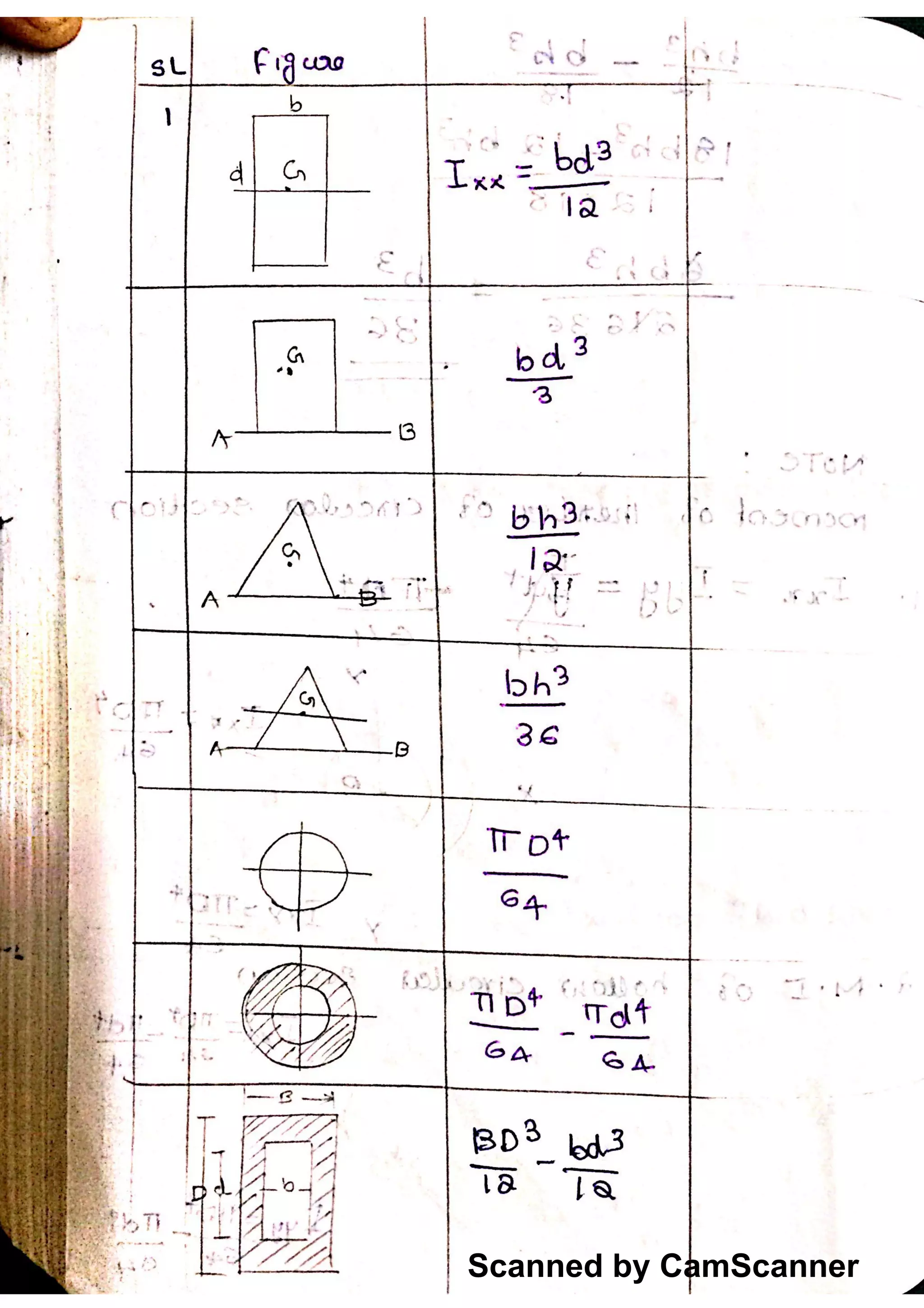 Scanned by CamScanner
 
