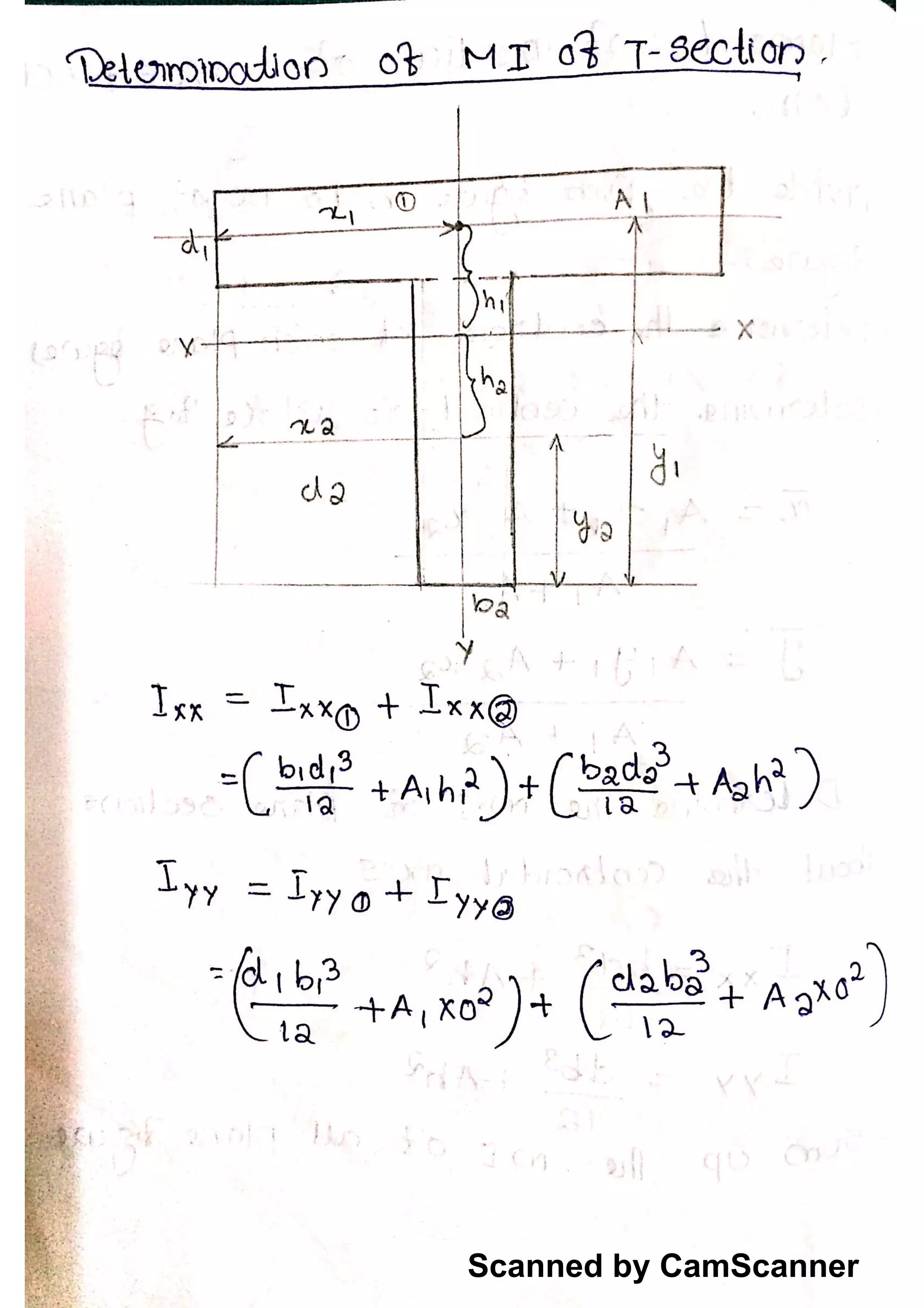 Scanned by CamScanner
 