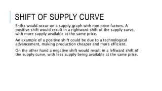 shifters of supply graph at harold finn blog Images... Theory of supply | PPTX