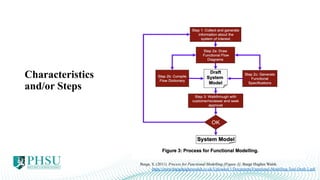 Functional Walkthrough Modelling Comprehensive Overview of Functional Modelling, Graphical Analysis, and ...