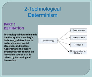 Theory of technology selami̇ yi̇ği̇t korucu | PPT