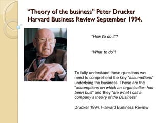 “ Theory of the business ”  Peter Drucker Harvard Business Review September 1994. “ How to do it ” ?  “ What to do ” ?  To fully understand these questions we need to comprehend the key  “ assumptions ”  underlying the business. These are the  “ assumptions on which an organisation has been built ”  and they  “ are what I call a company ’ s theory of the Business ” Drucker 1994. Harvard Business Review 