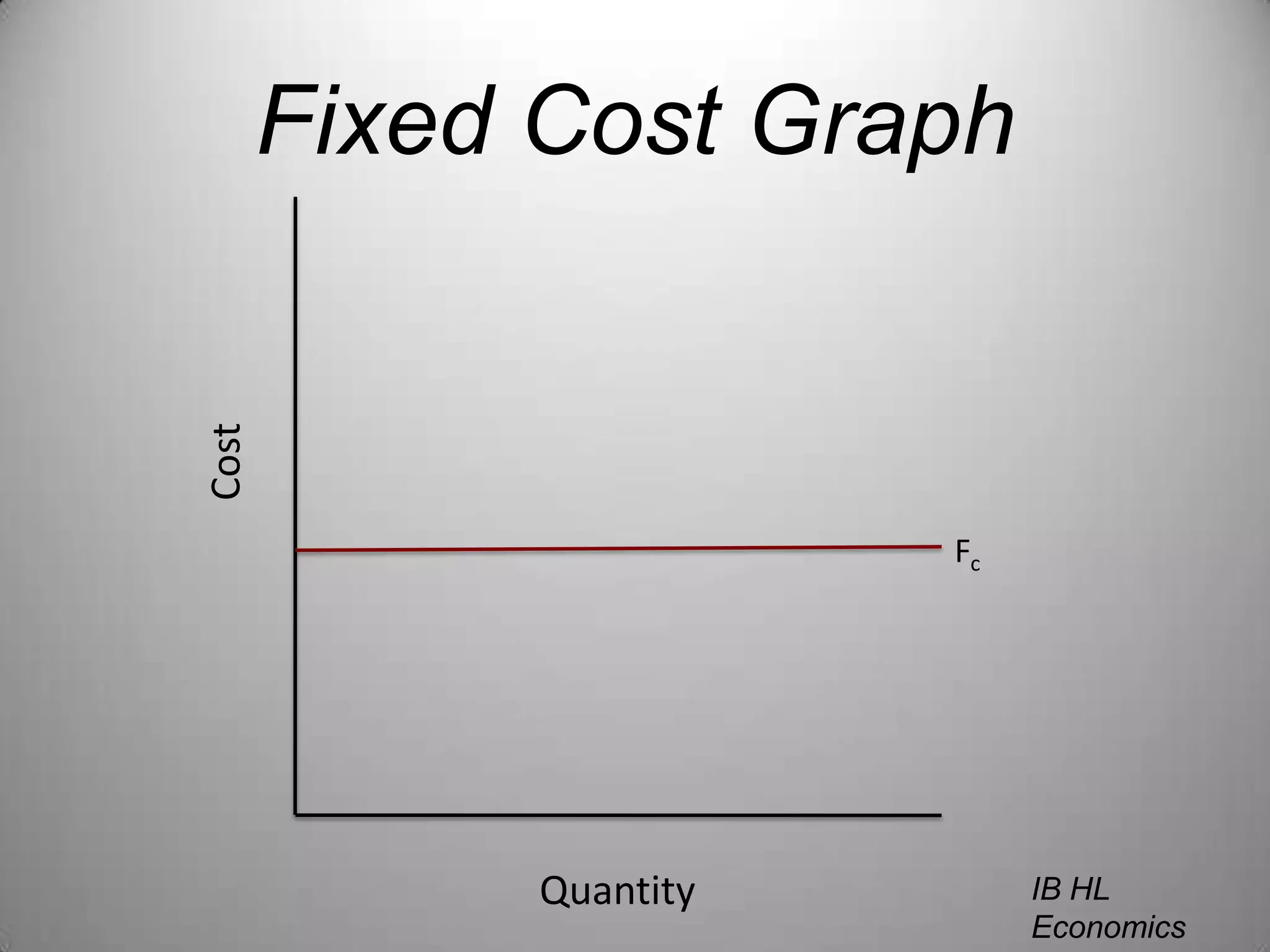 Fixed Cost GraphCostFcQuantityIB HL EconomicsWill Congleton