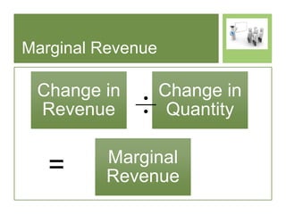 Marginal Revenue Shifting Theory of the firm | PPTX
